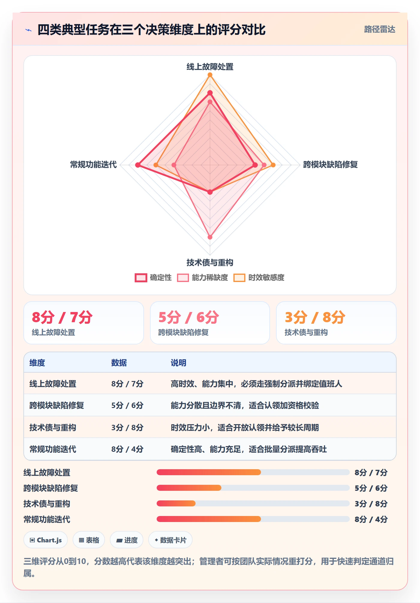 任务分派认领全流程:企业管理者制度设计与一文讲清