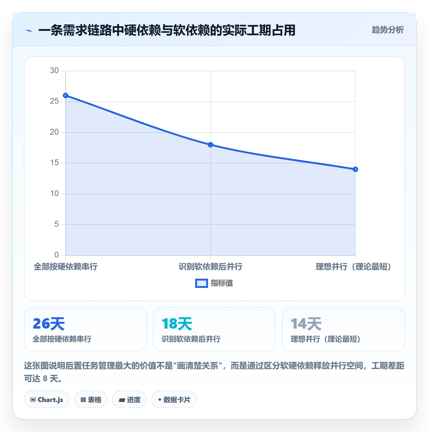 任务依赖后置任务教程:产品经理最佳实践,避坑指南