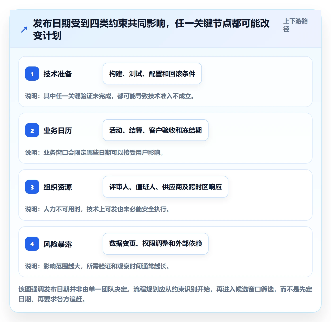 版本发布时间实操方法:跨部门团队提升版本管理效率的最佳实践方法与模板