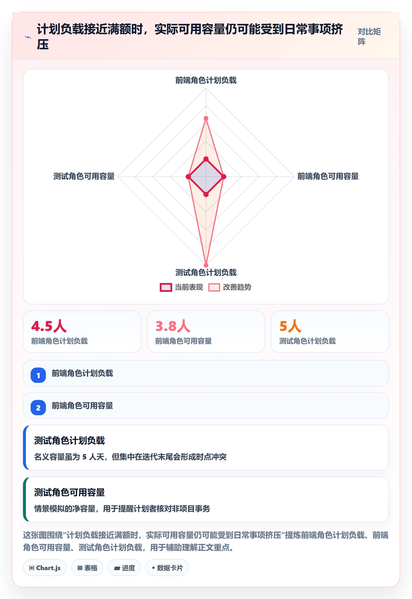 资源负载资源平衡全流程：产品经理入门指南与一文讲清