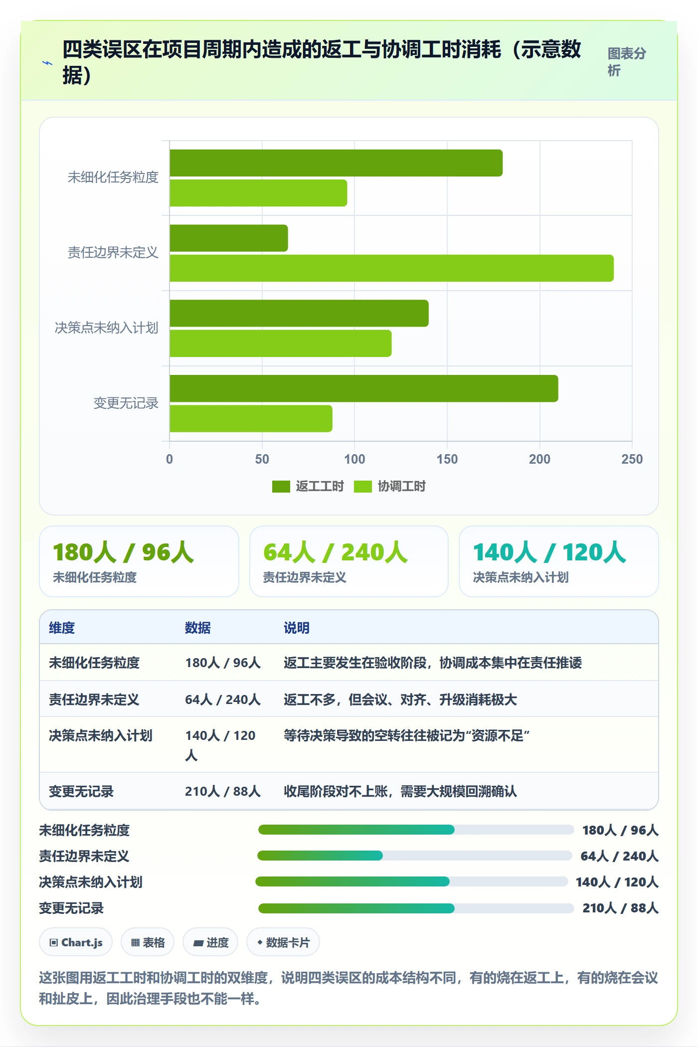 项目规划工作计划全流程:项目负责人最佳实践与一文讲清