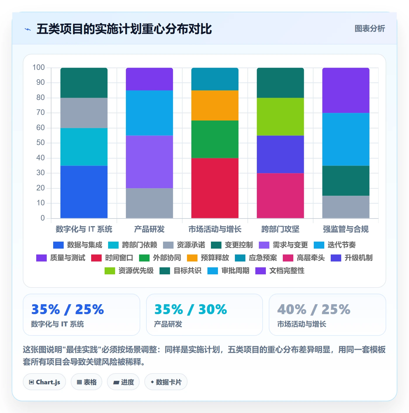 项目规划如何做好实施计划?管理层最佳实践与操作步骤