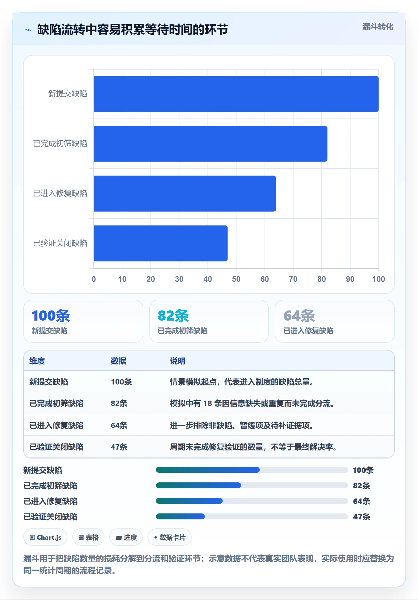 修复最佳实践：跨部门团队Bug / 缺陷制度设计，常见问题