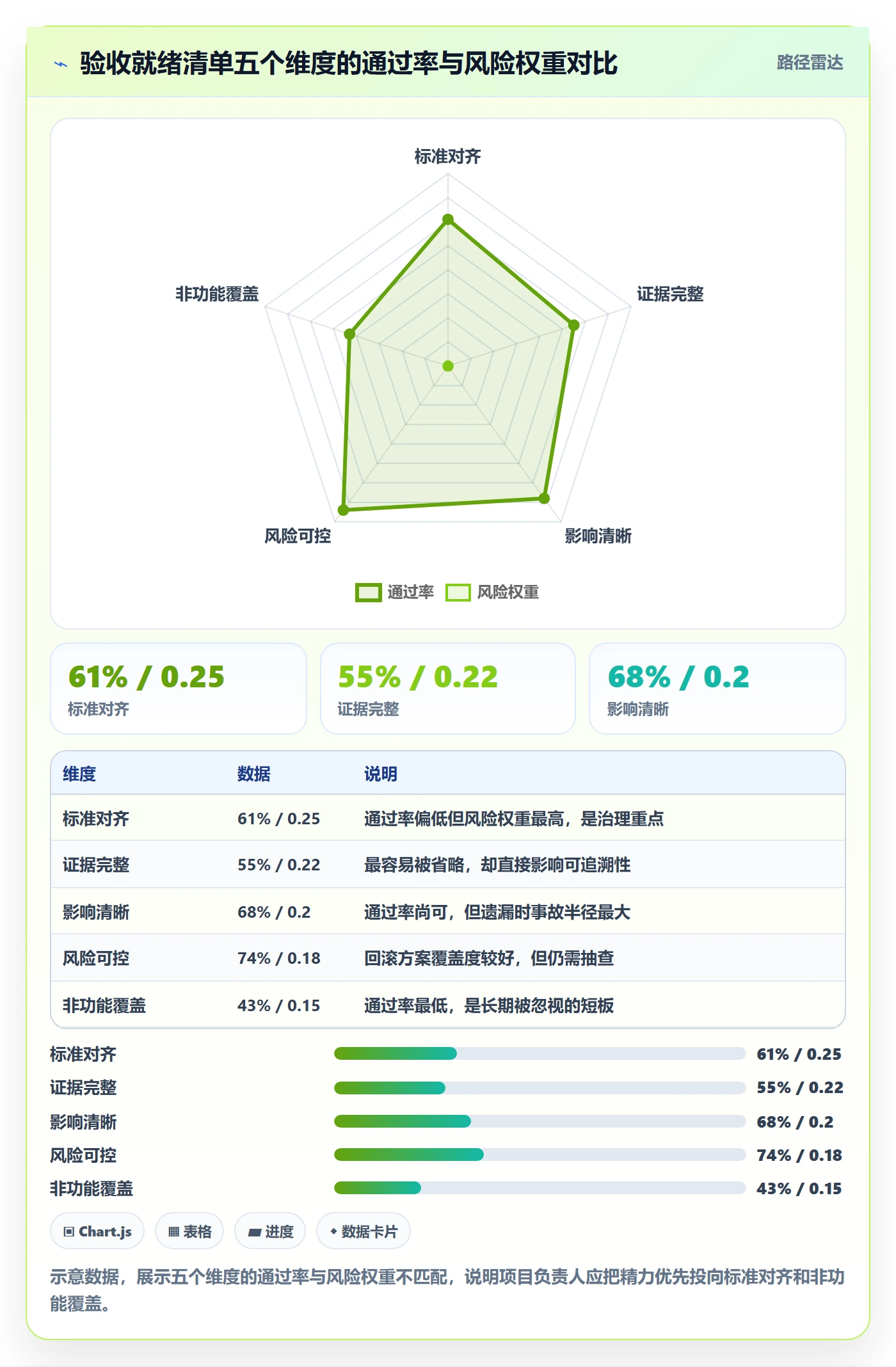 提交最佳实践:项目负责人任务验收入门指南,常见问题