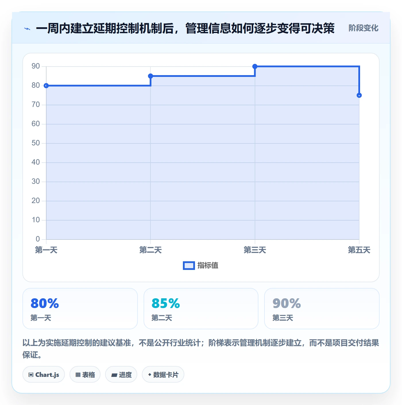 超期怎么做?实施团队风险控制:延期管理从0到1