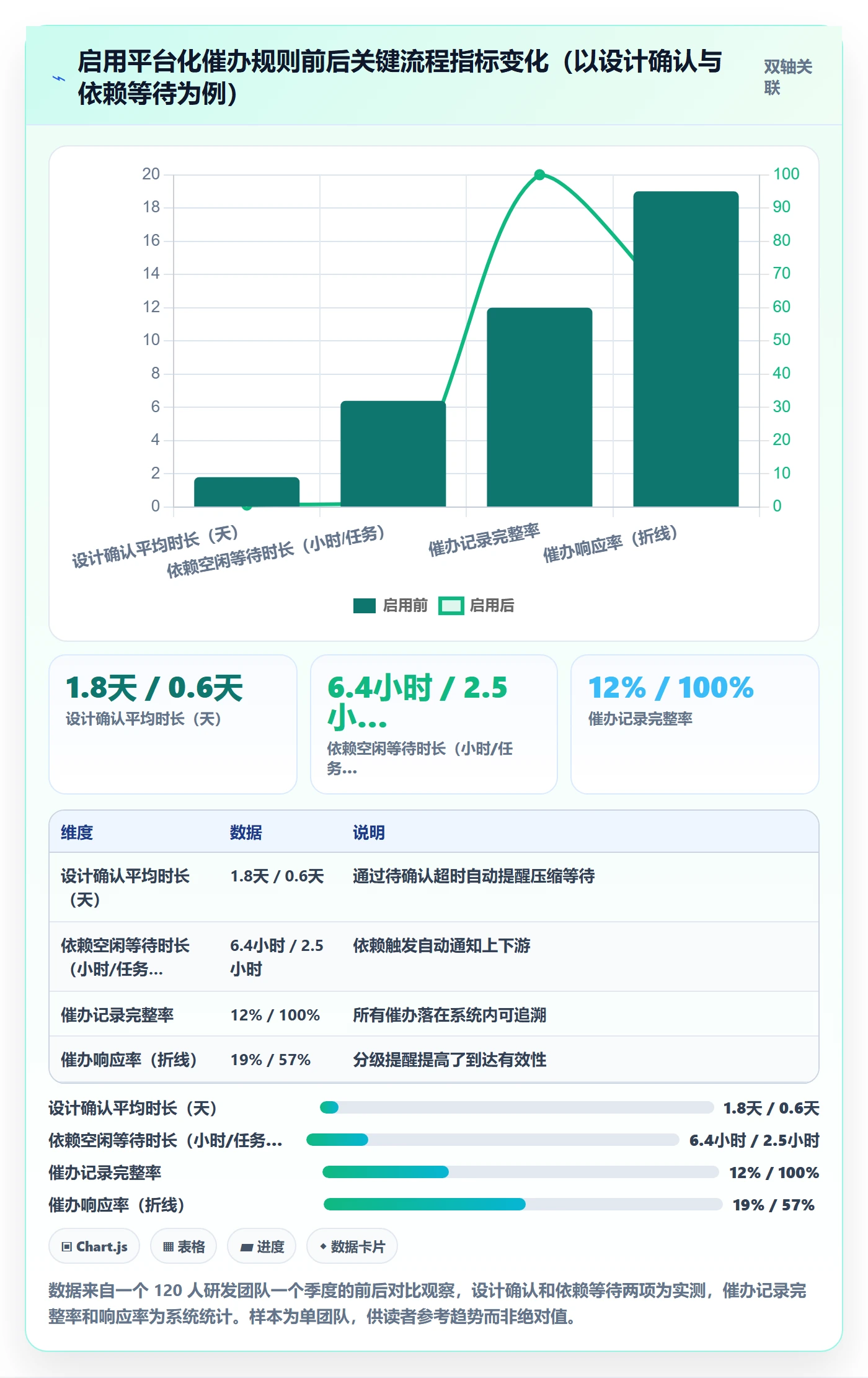 催办管理方法大全:产品经理任务提醒数据分析落地清单