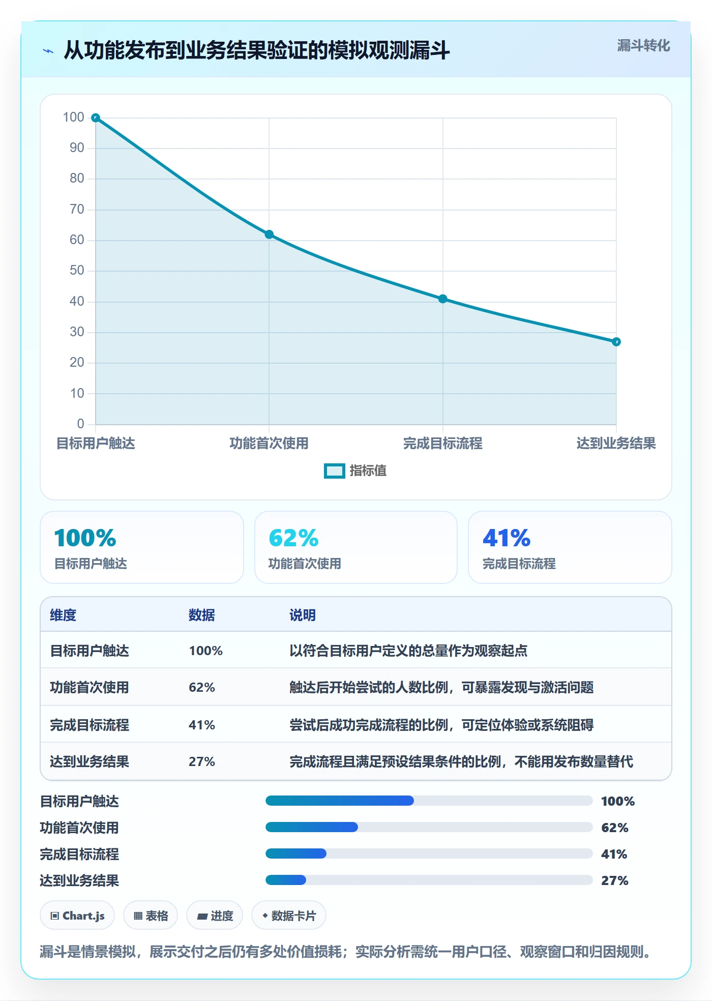 敏捷项目Feature教程:管理层数据分析,避坑指南