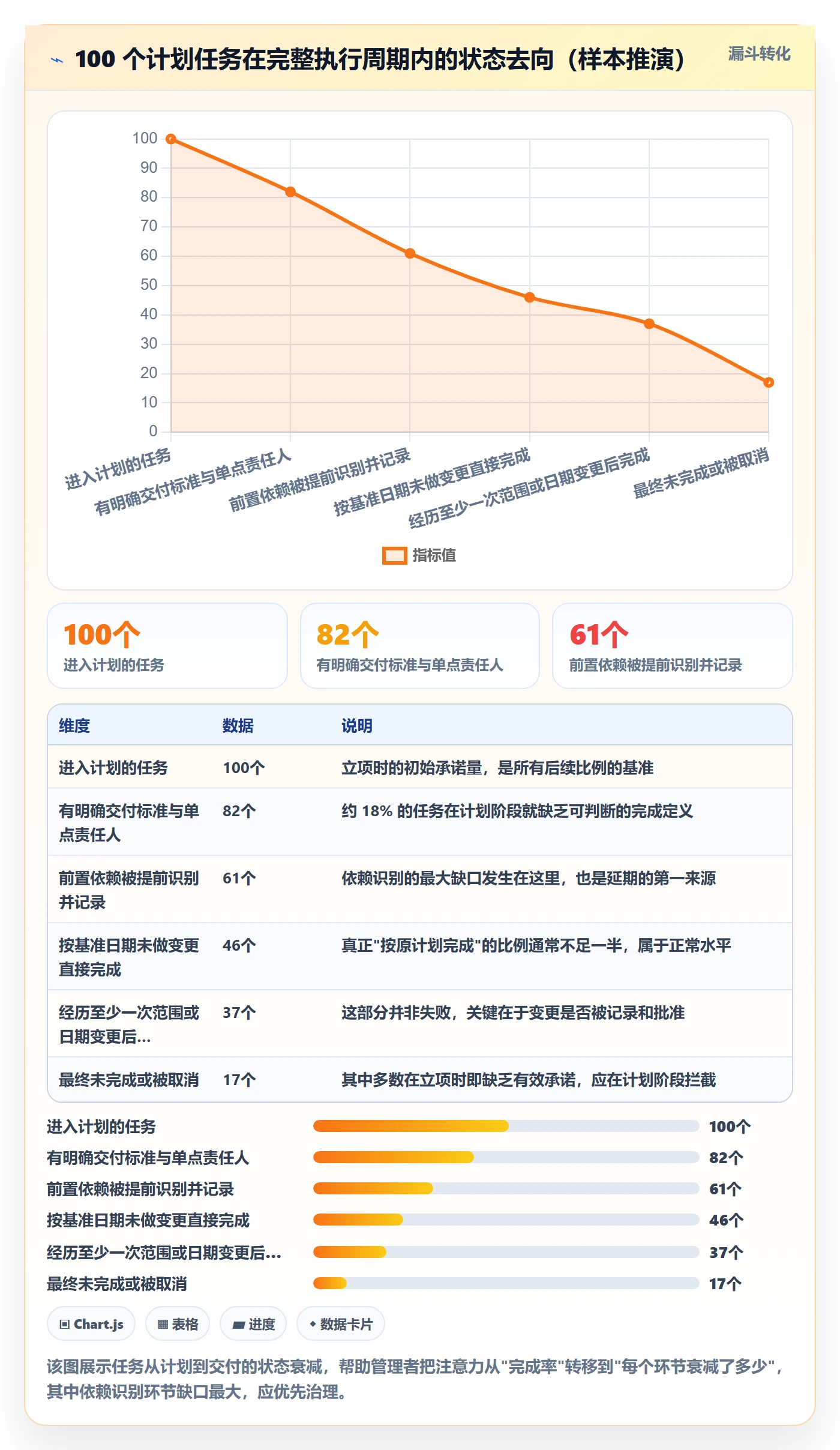 计划进度怎么做?企业管理者最佳实践:进度管理从0到1