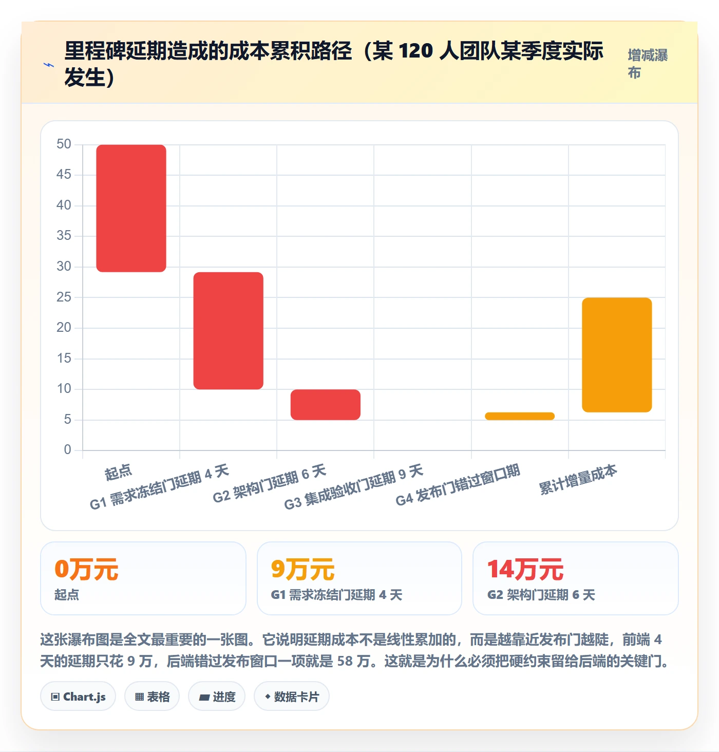 关键节点落地方案:研发团队开展里程碑的制度设计案例解析