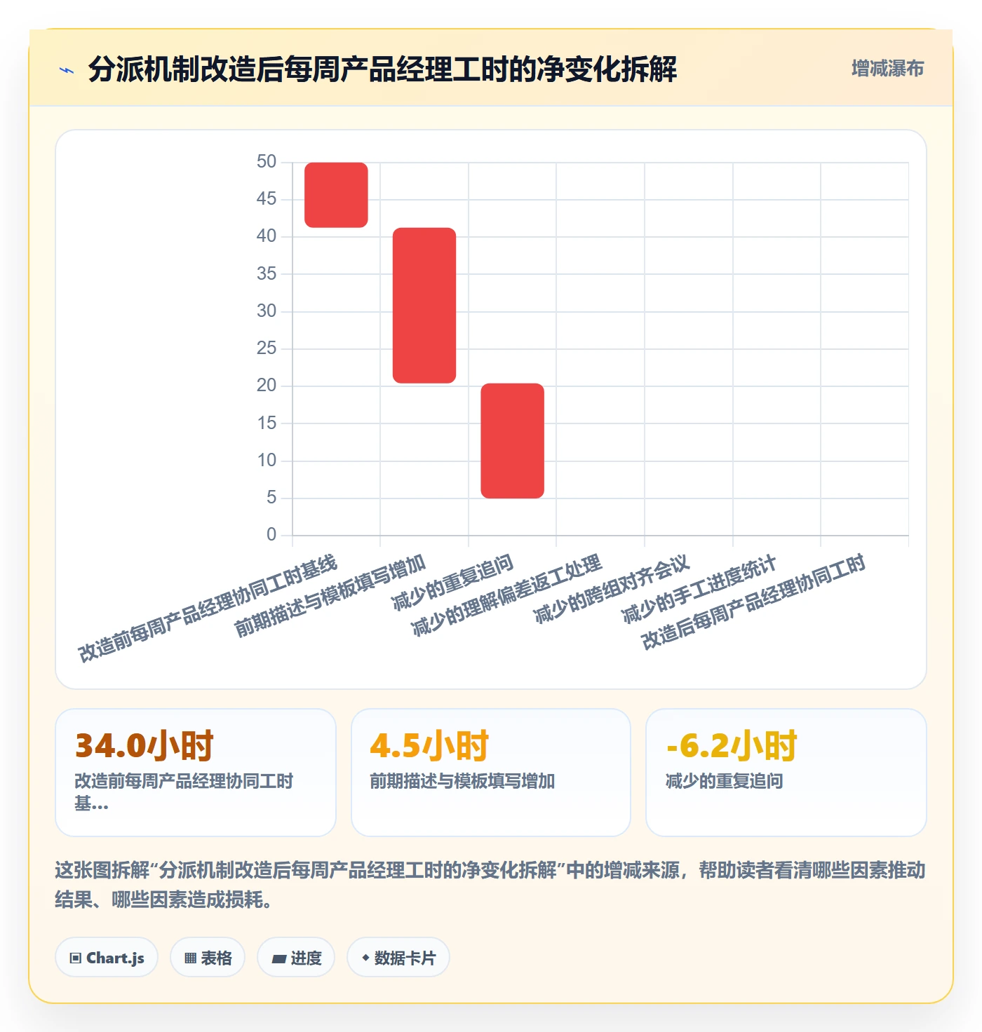 指派落地方案：产品经理开展任务分派的最佳实践案例解析