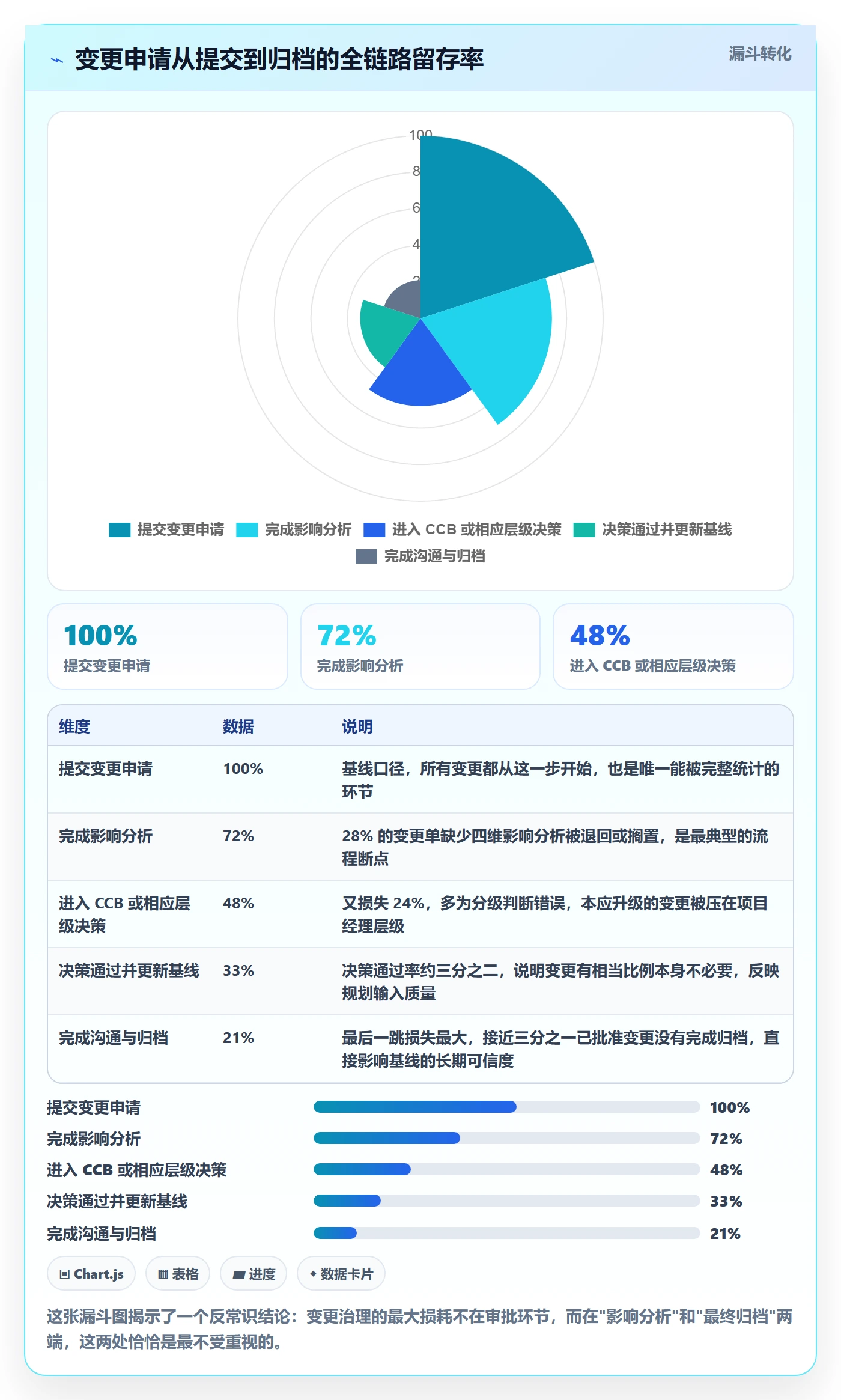 项目规划计划基线全流程：PMO制度设计与一文讲清
