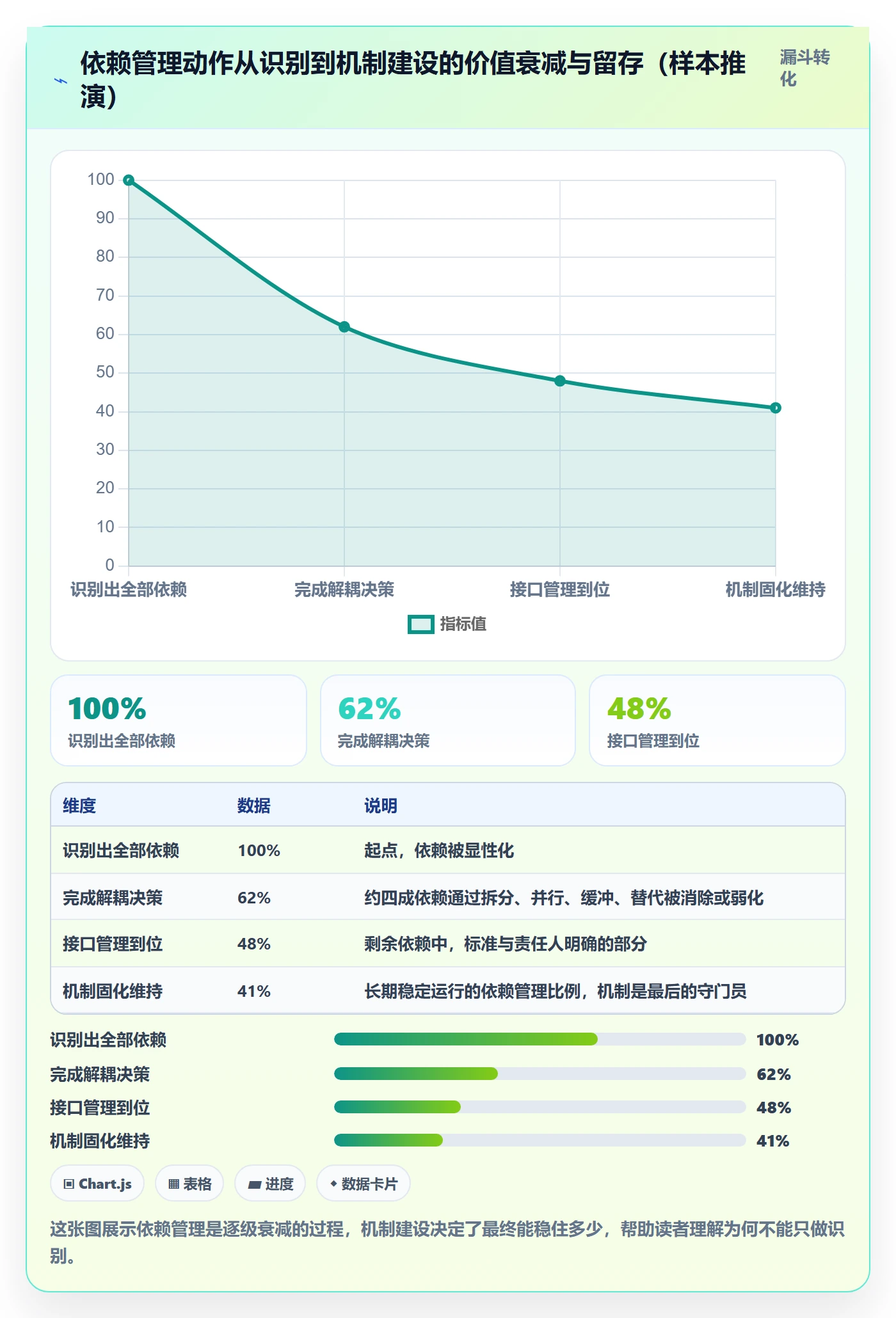 后置任务管理指南:管理层如何做好任务依赖,效率提升全流程