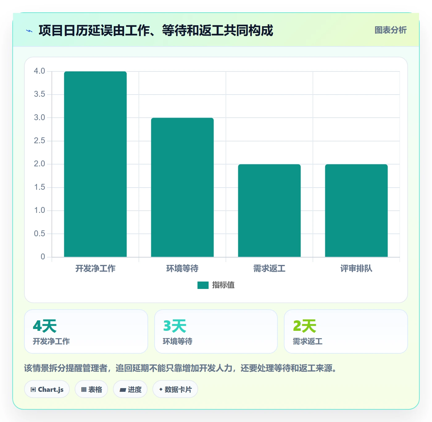 延期管理超期教程:PMO协同管理,避坑指南