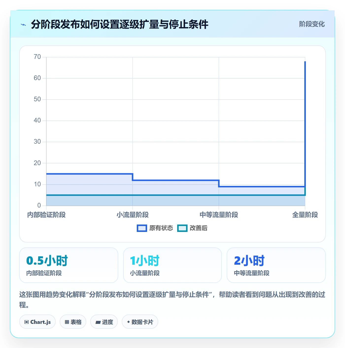 回滚怎么做？企业管理者协同管理：发布管理从0到1