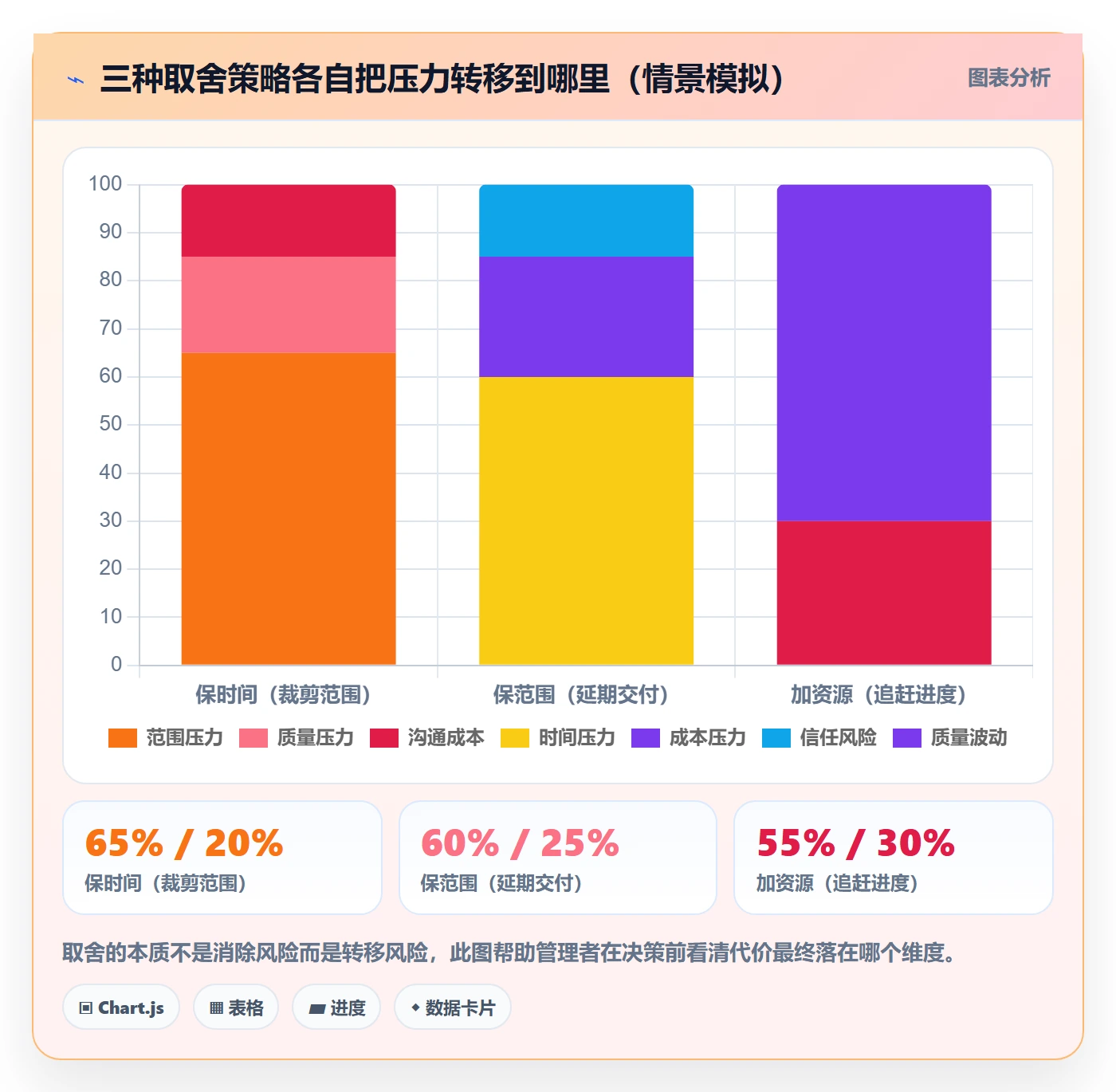 延期管理延期全流程:企业管理者协同管理与一文讲清