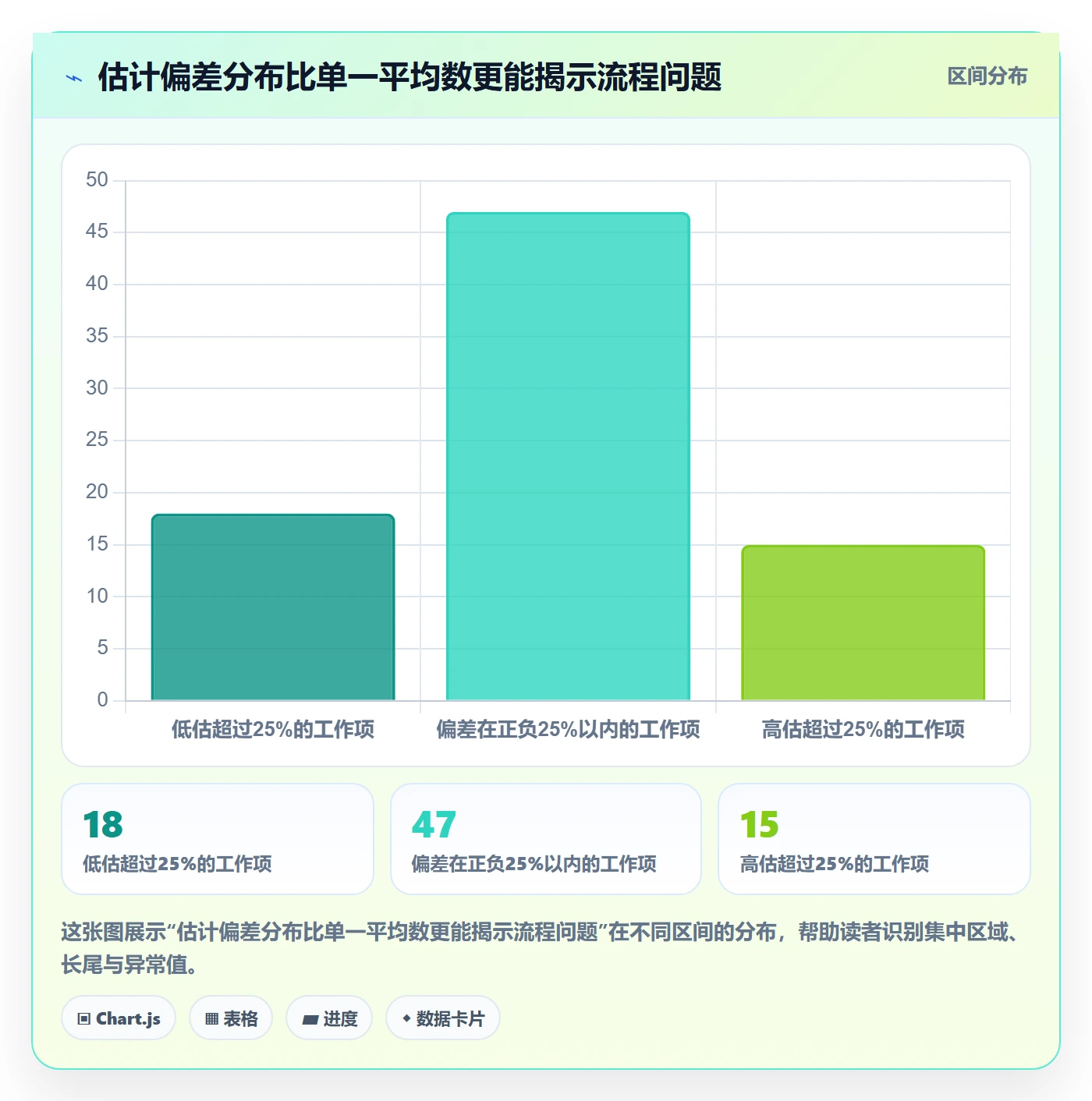 剩余工时流程与规范：企业管理者工时管理入门指南关键指标