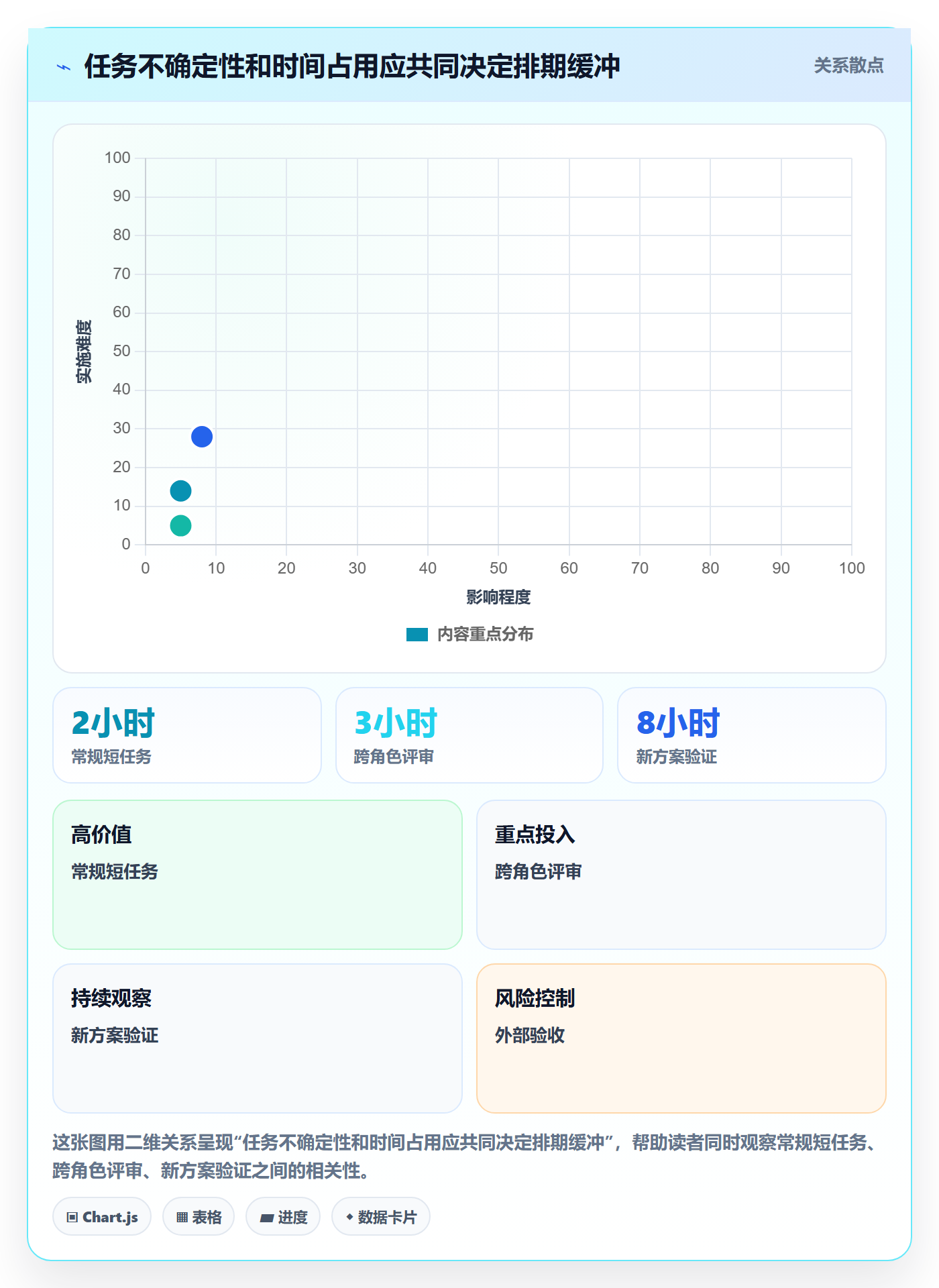 周视图实操方法：项目成员提升日历视图效率的协同管理方法与模板