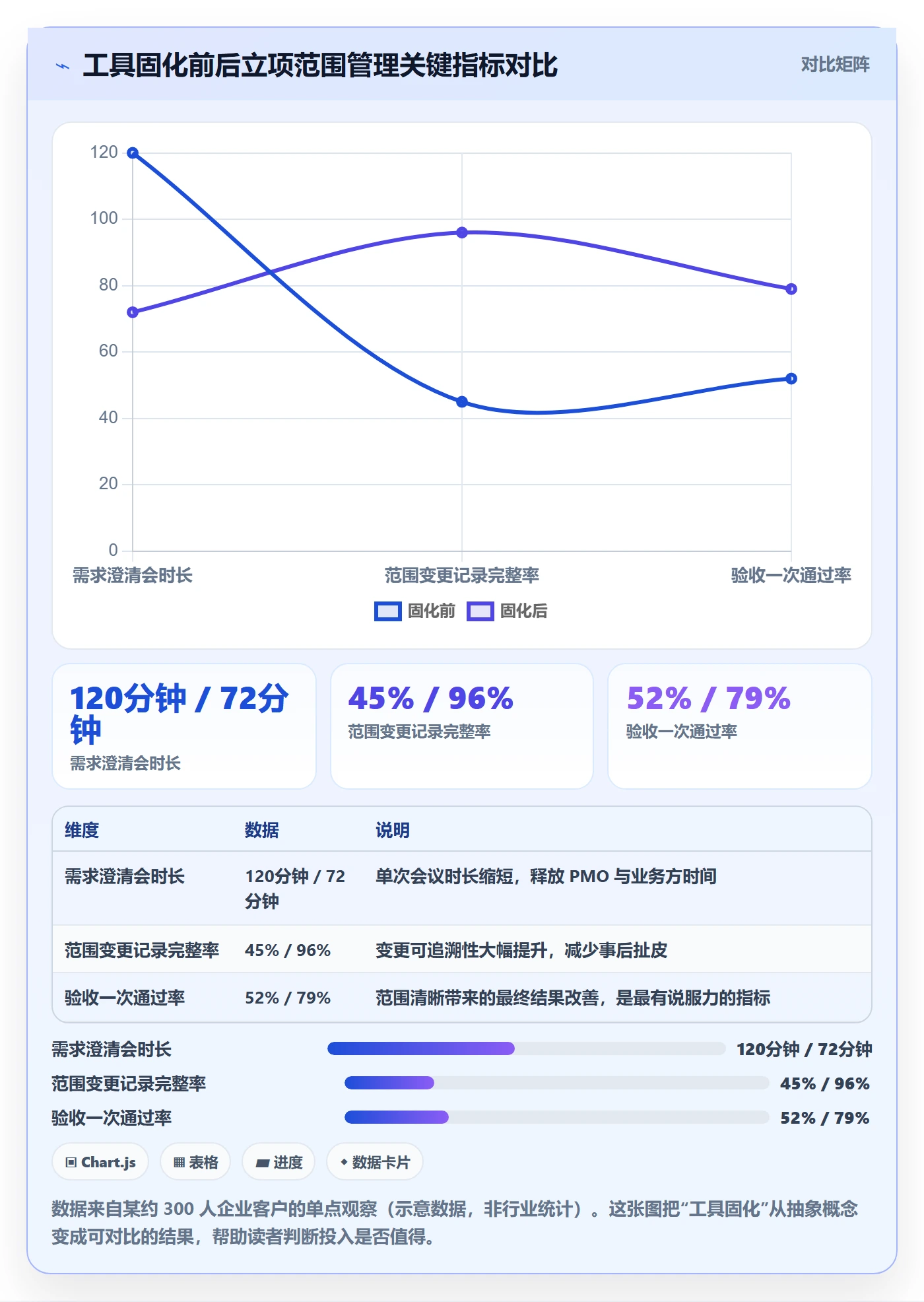 项目立项项目范围教程:PMO流程优化,避坑指南