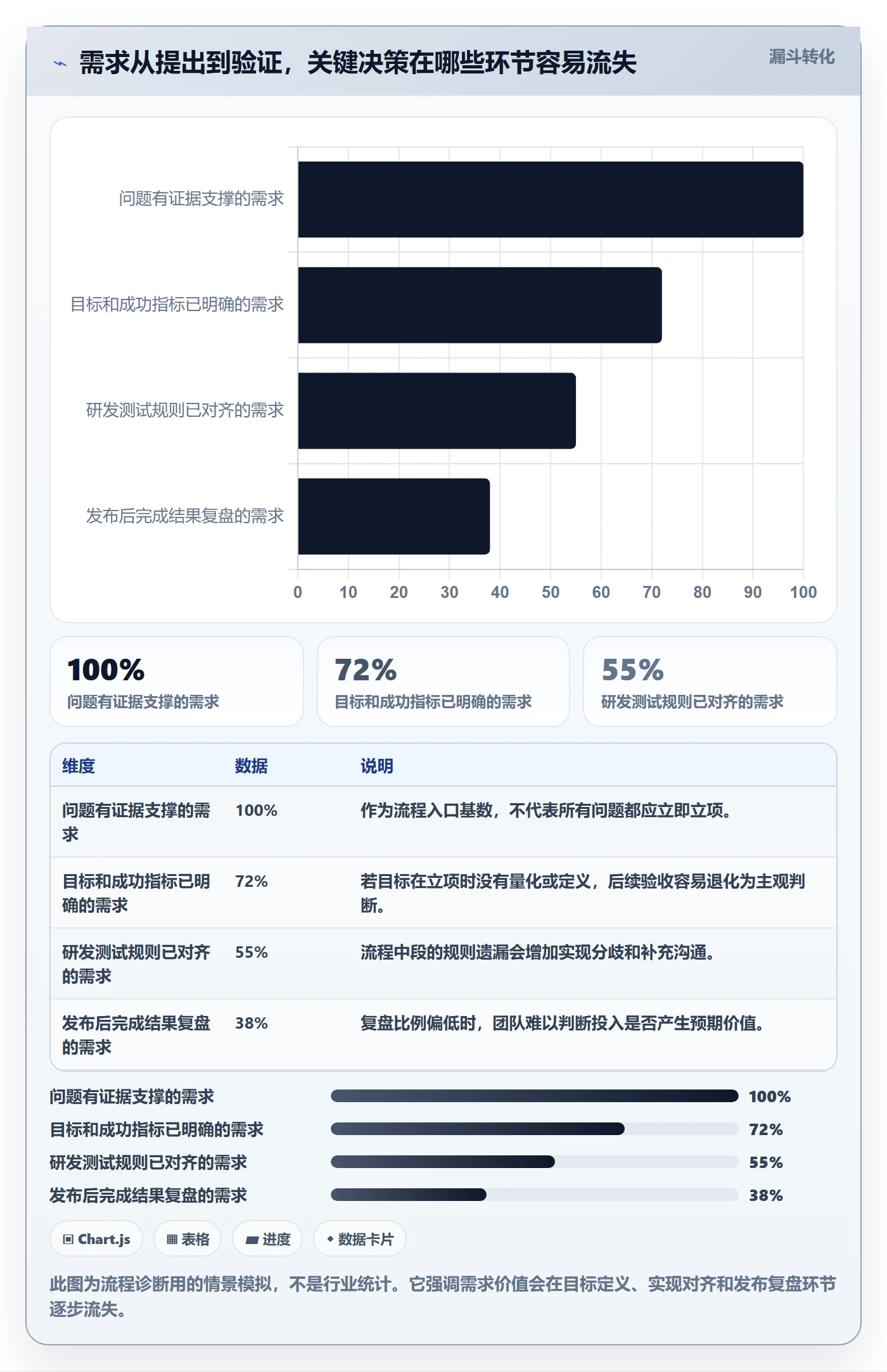 PRD最佳实践：产品经理产品需求流程优化，常见问题