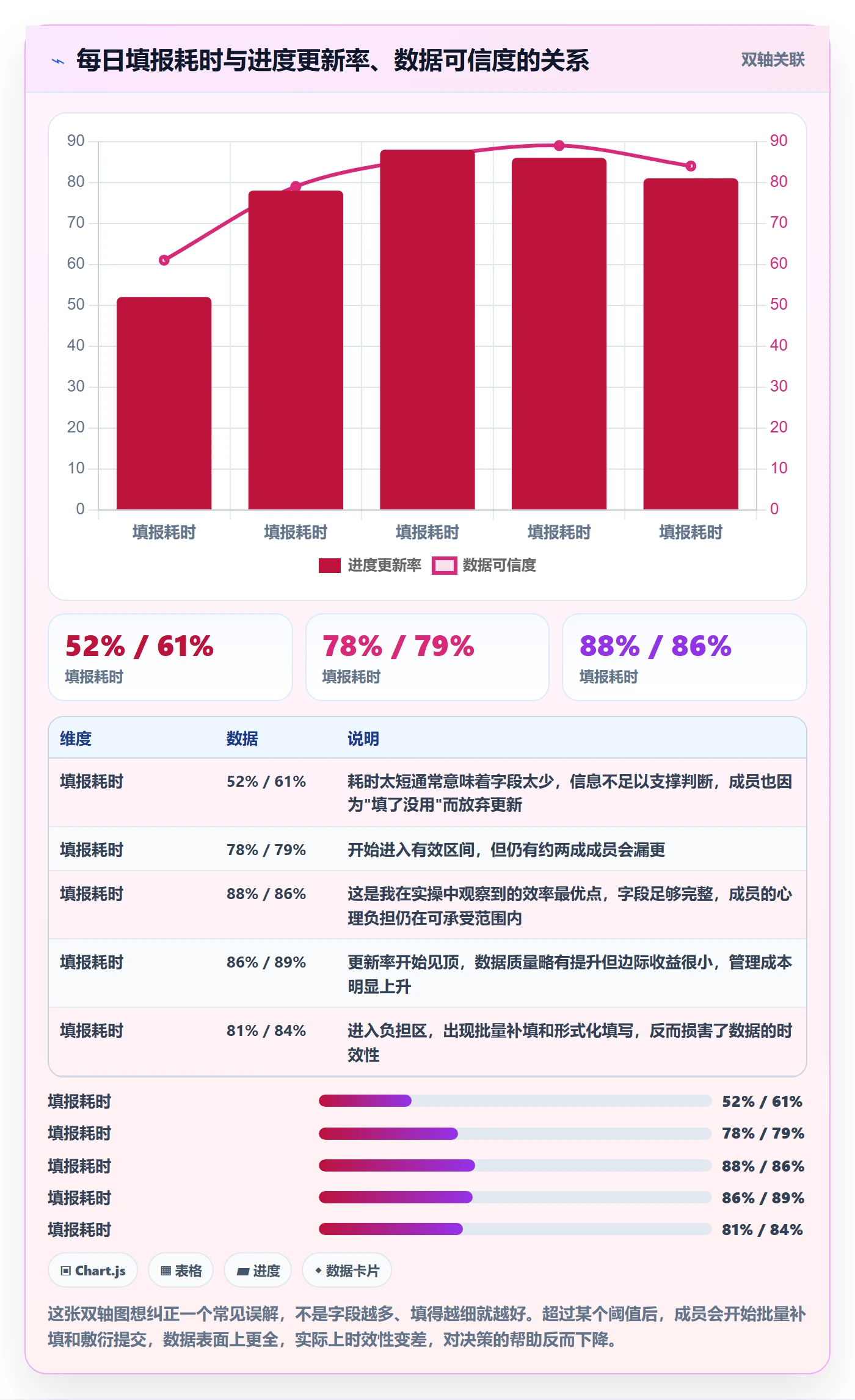 计划进度最佳实践：项目成员进度管理实操方法，常见问题