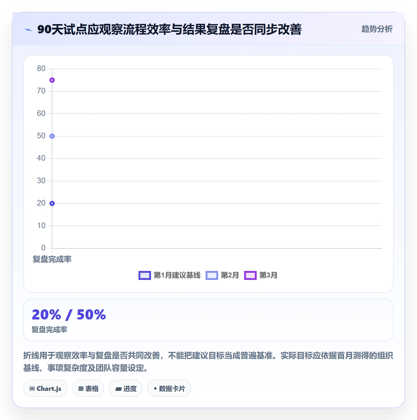 场景落地方案:PMO开展产品需求的实操方法案例解析