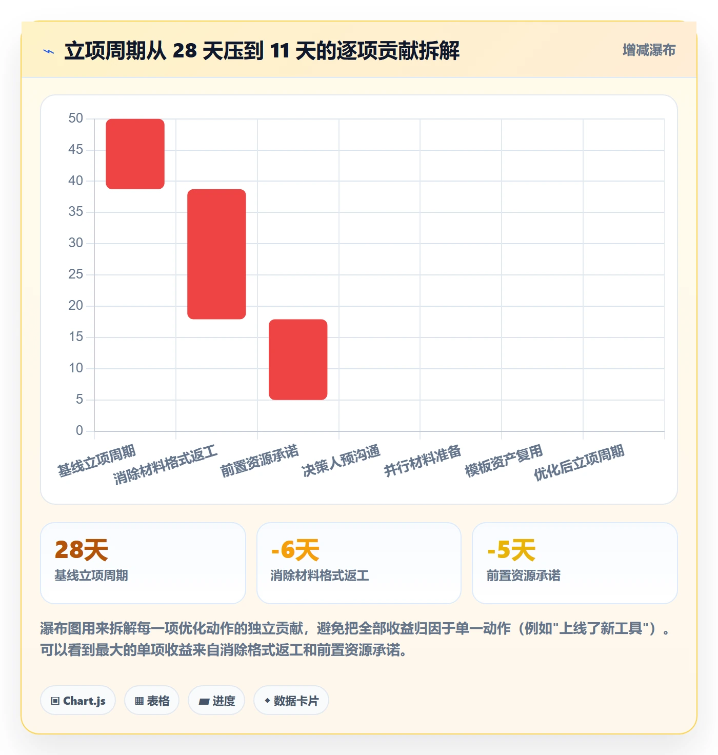 项目立项周期全流程:产品经理流程优化与一文讲清