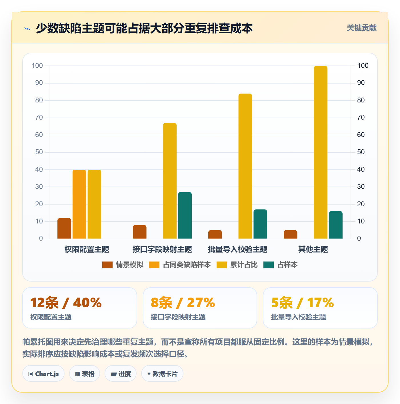 Bug流程与规范：实施团队Bug / 缺陷落地方案关键指标