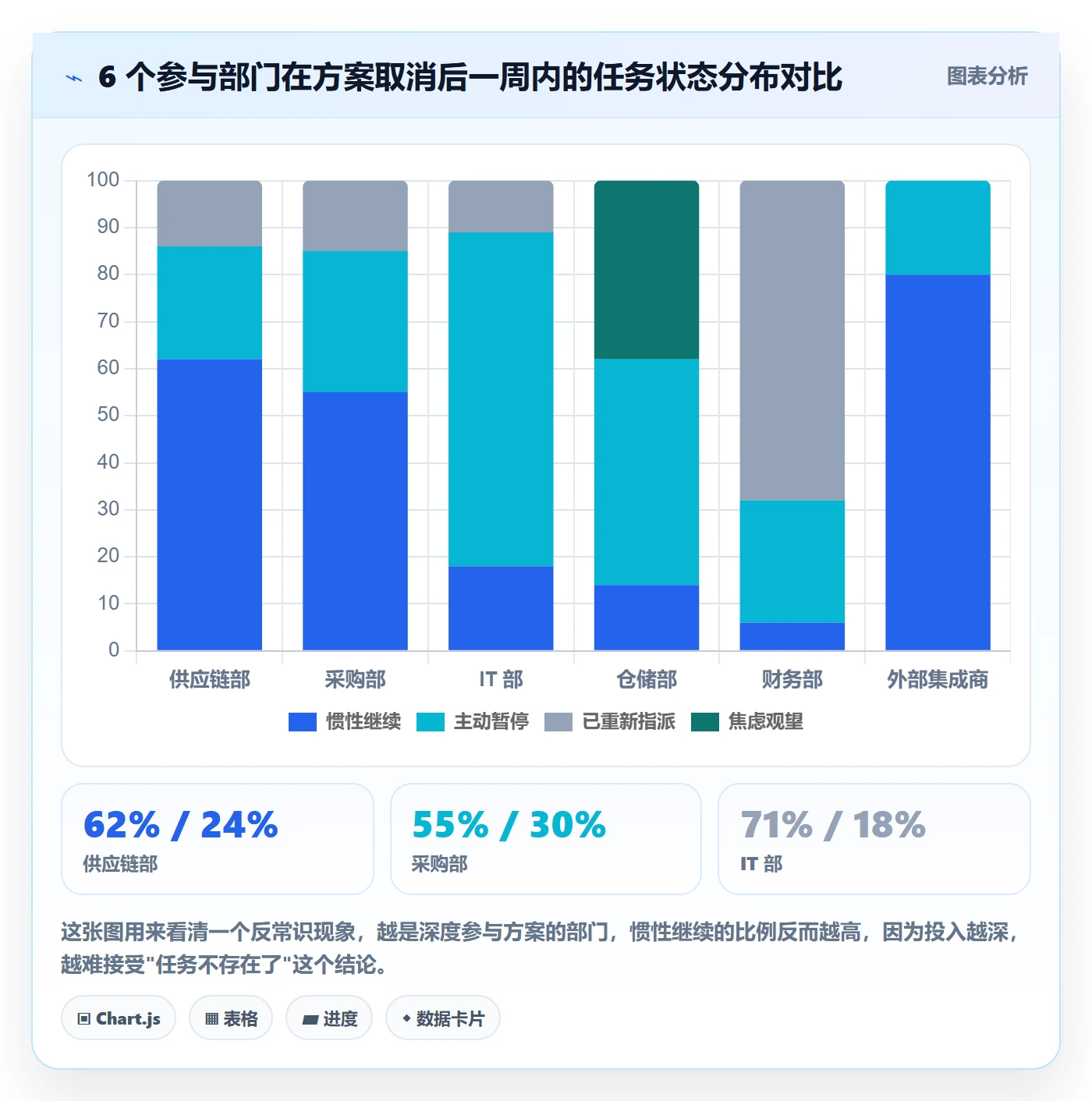 取消落地方案:管理层开展任务执行的协同管理案例解析