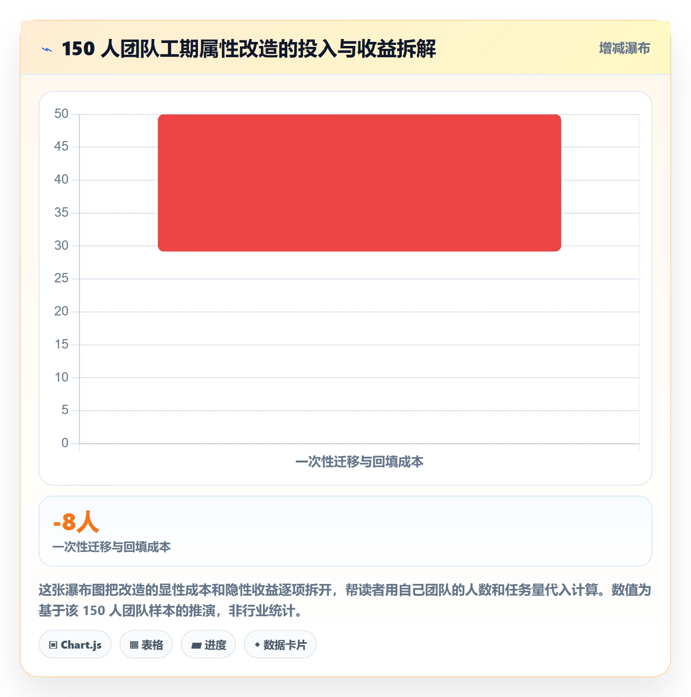 预计工期最佳实践:研发团队任务属性流程优化,常见问题