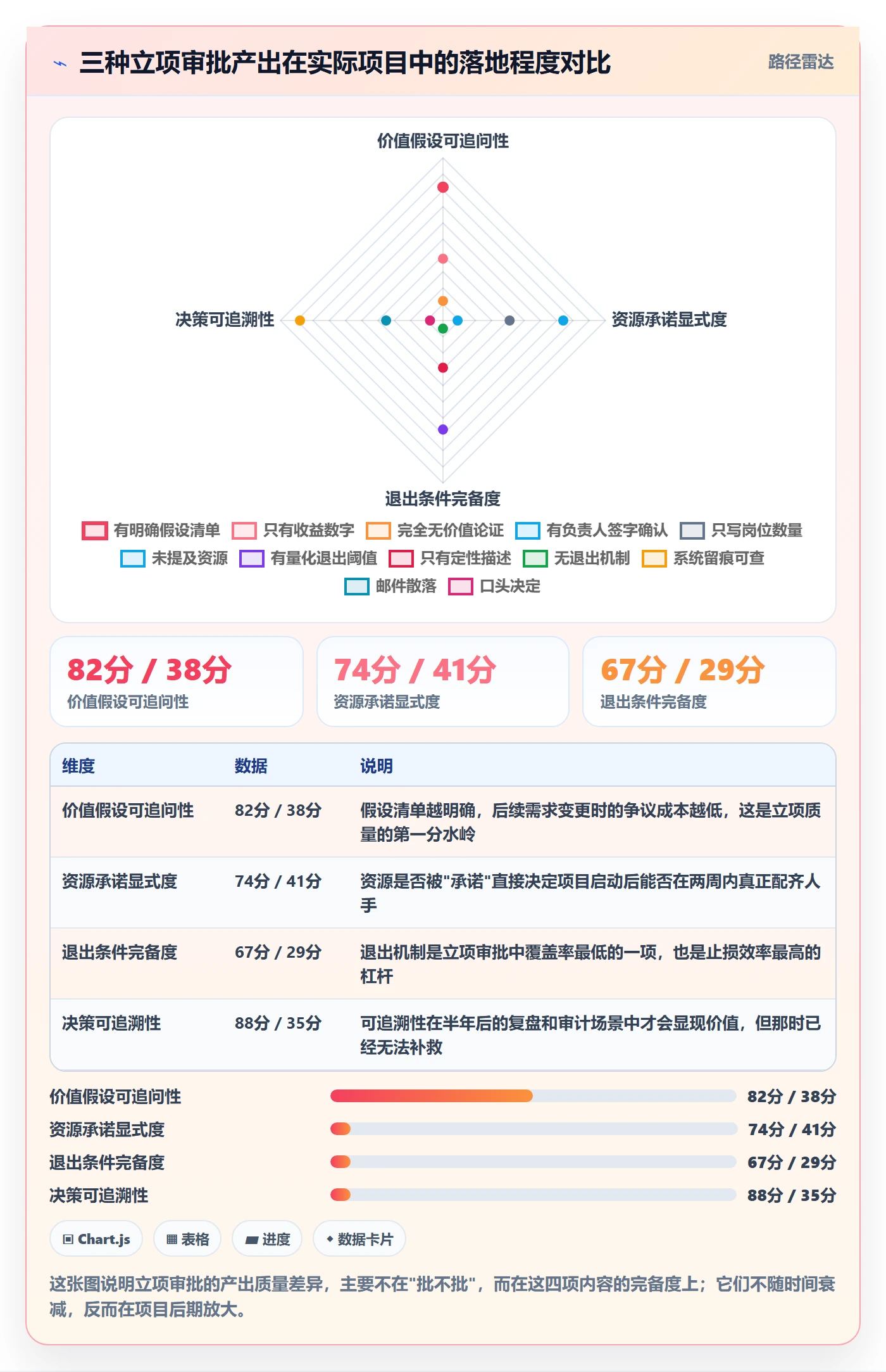 立项审批管理方法大全：PMO项目立项实操方法落地清单
