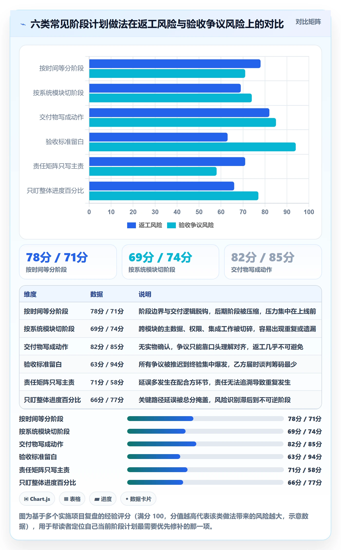 阶段计划流程与规范:实施团队项目规划流程优化关键指标