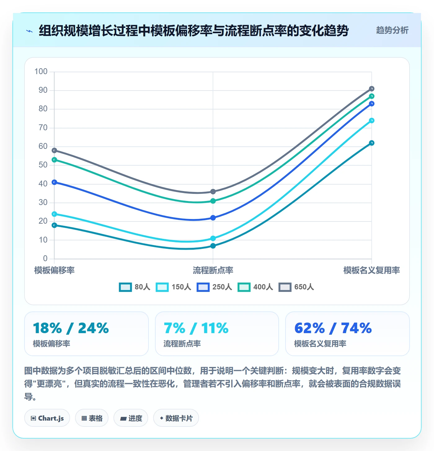 复制项目流程与规范:企业管理者项目模板流程优化关键指标