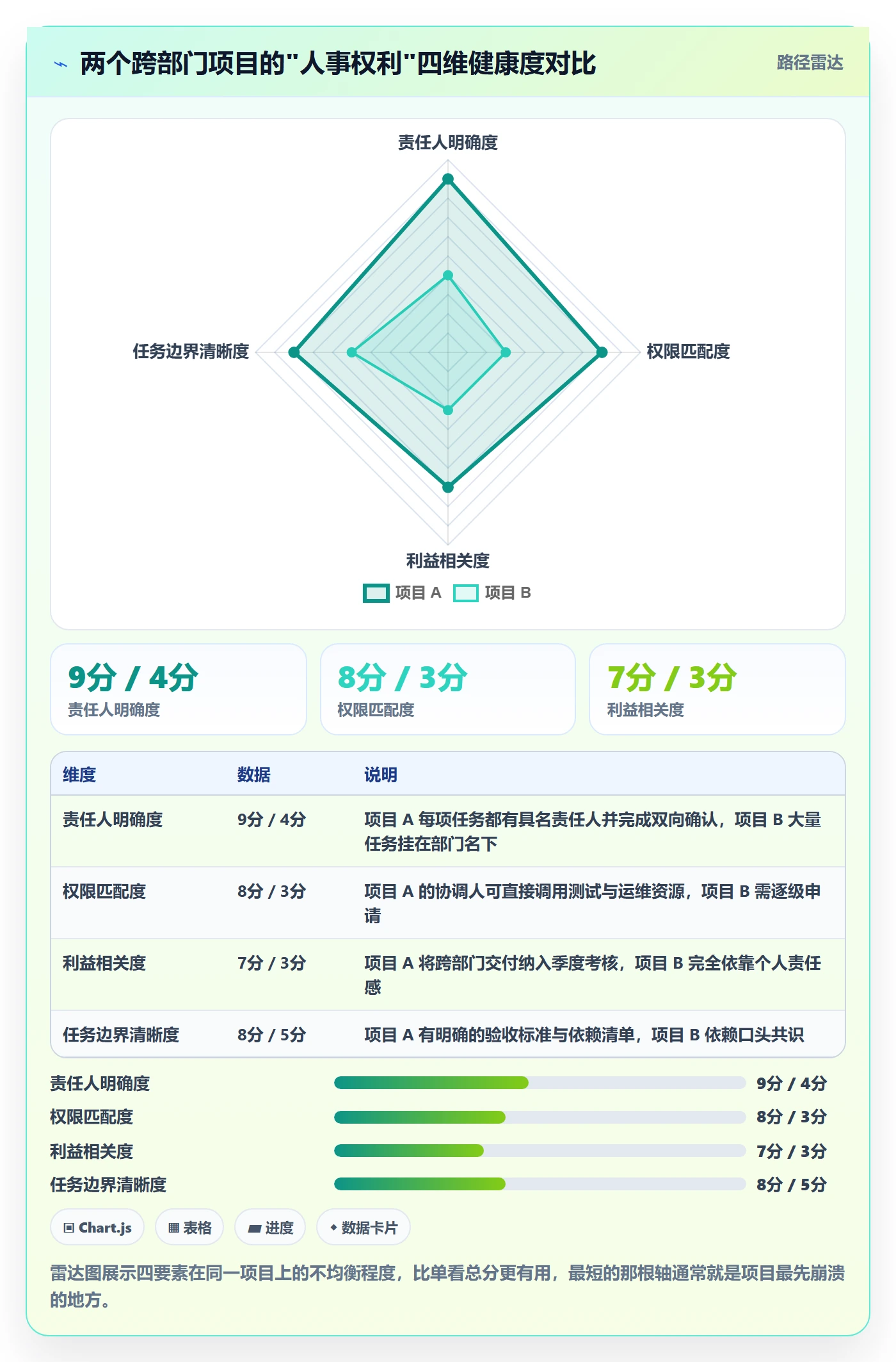 关注人管理方法大全:跨部门团队任务管理入门指南落地清单