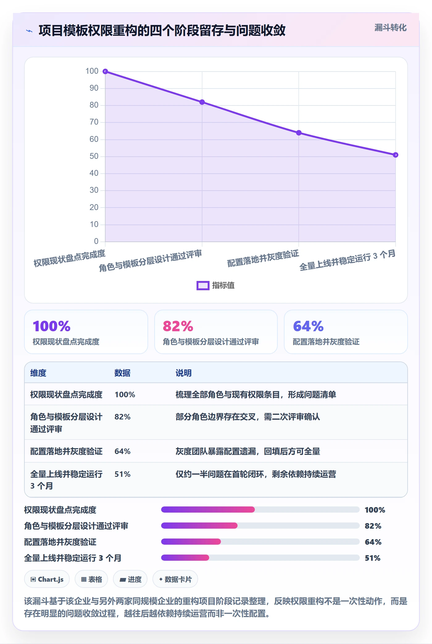 项目模板模板权限教程:项目经理协同管理,避坑指南
