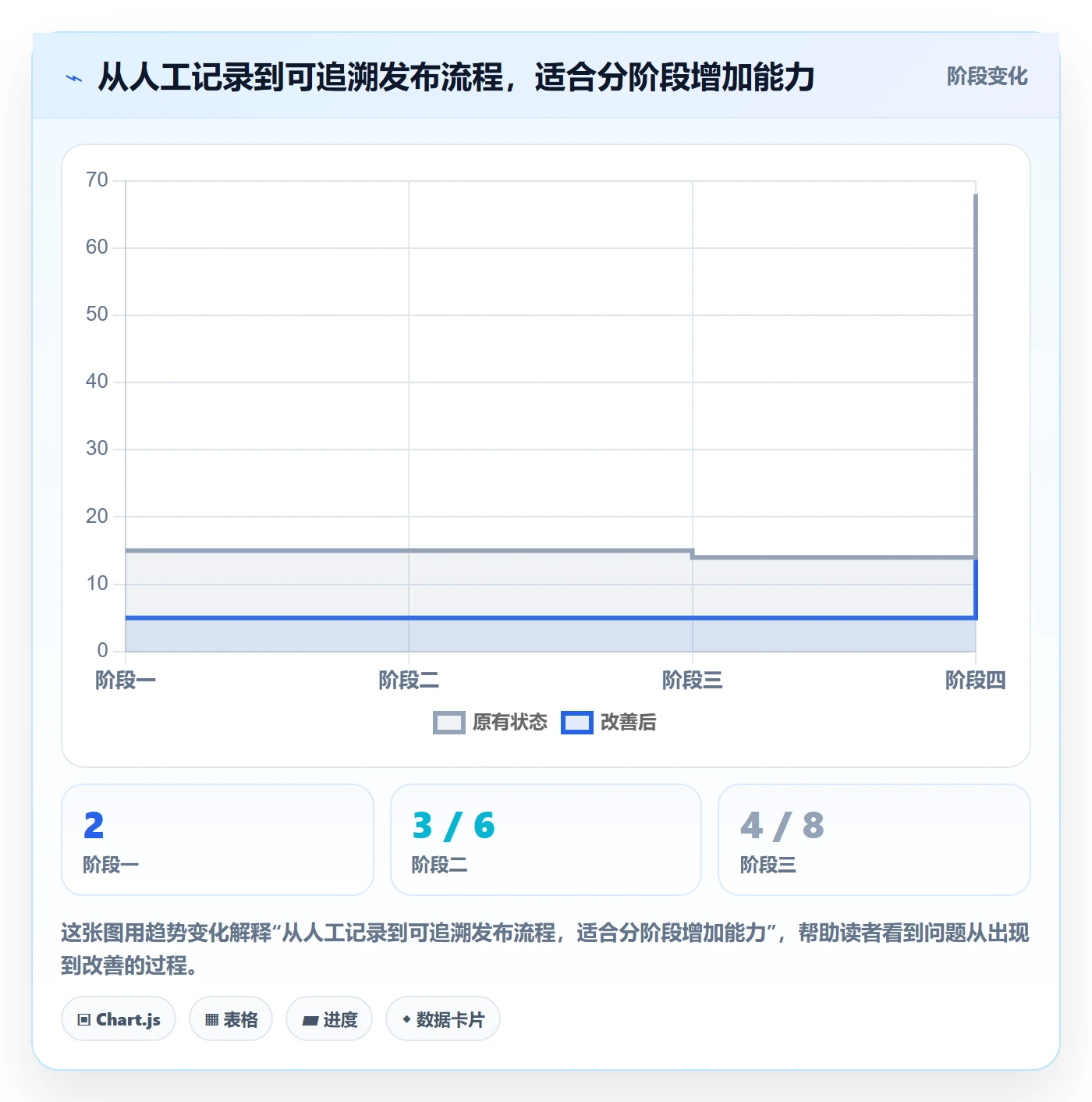 发布记录怎么做？研发团队入门指南：版本管理从0到1
