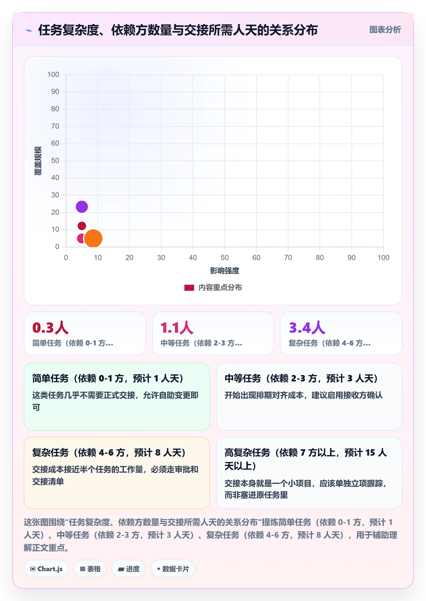 任务分派任务负责人变更教程:企业管理者制度设计,避坑指南