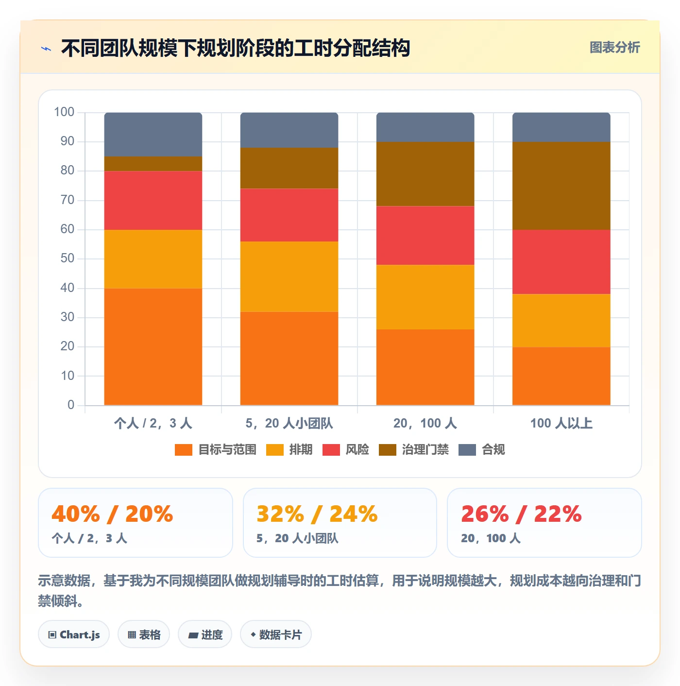 项目规划阶段计划教程：研发团队实操方法，避坑指南