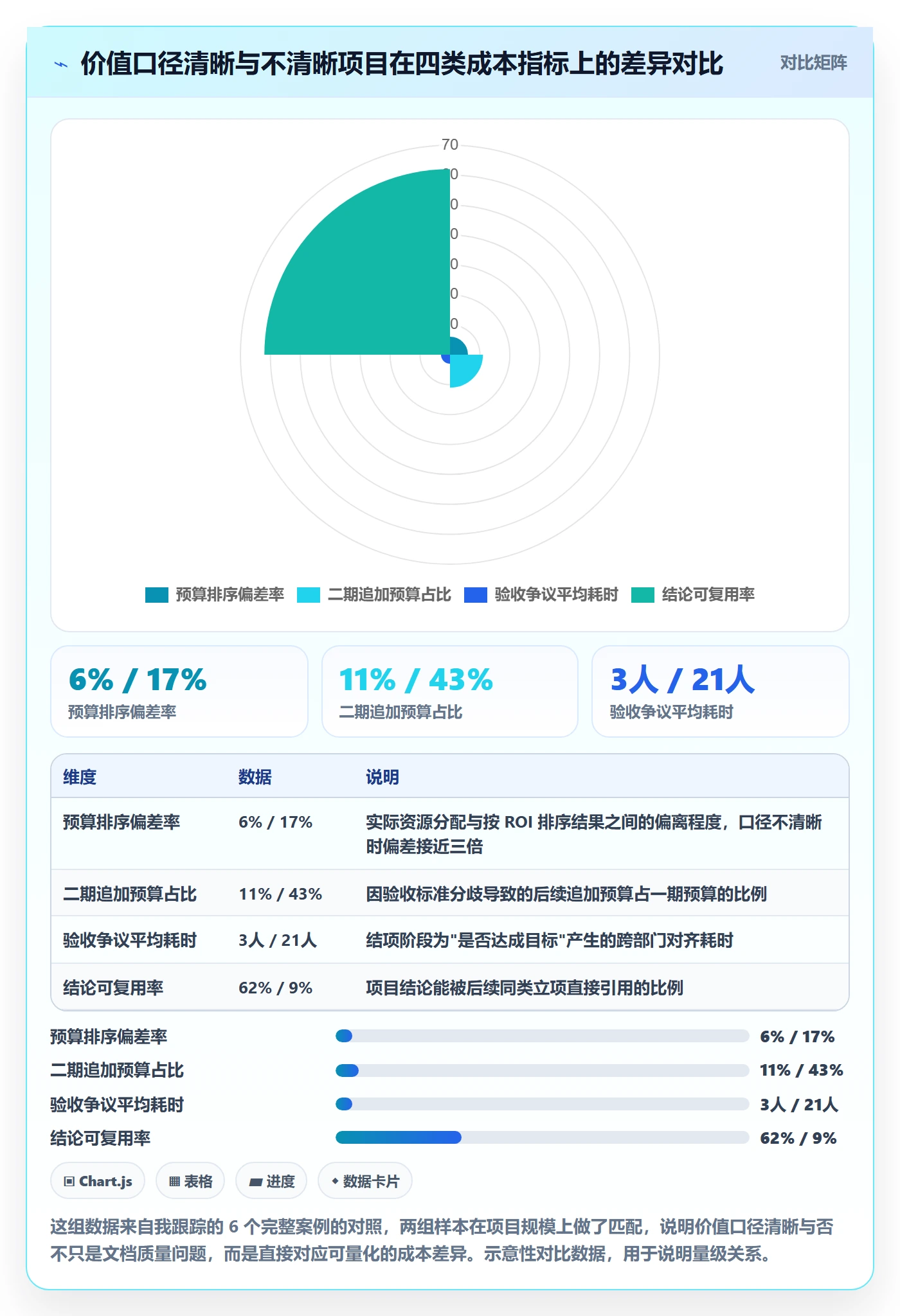 项目立项项目价值全流程：企业管理者流程优化与一文讲清