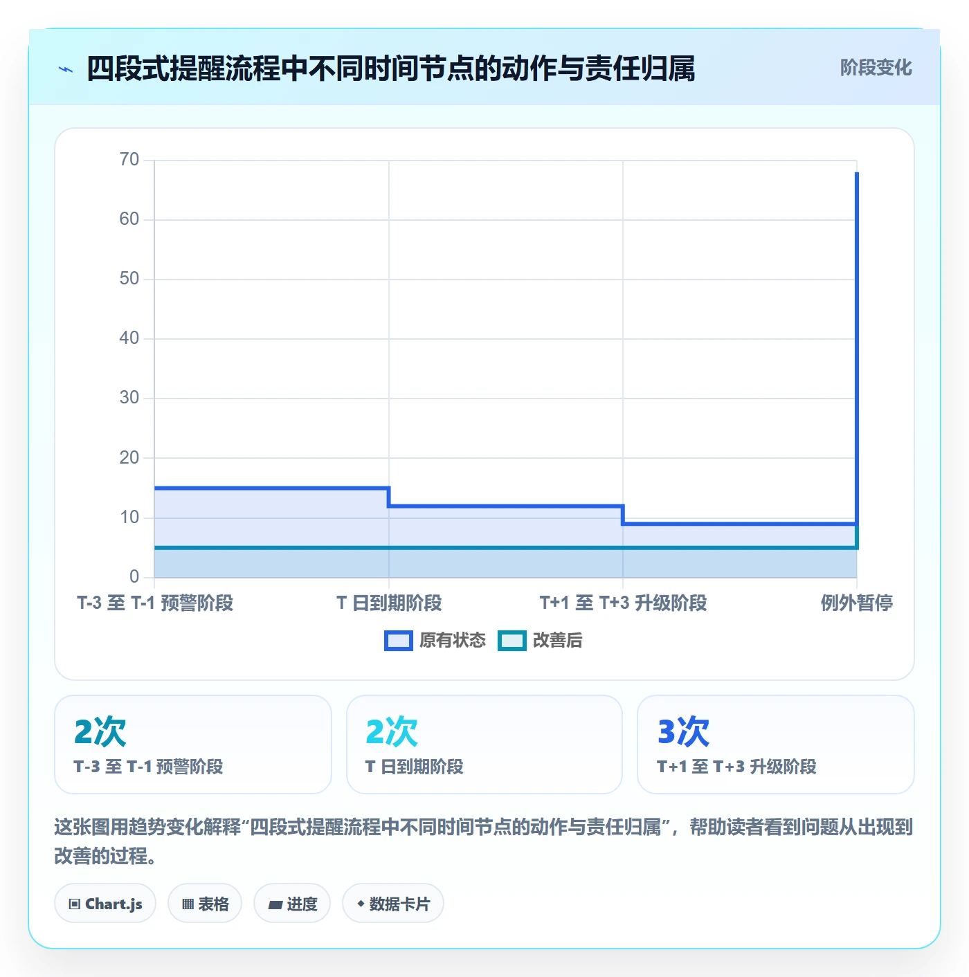 超期提醒流程与规范:项目负责人任务提醒流程优化关键指标