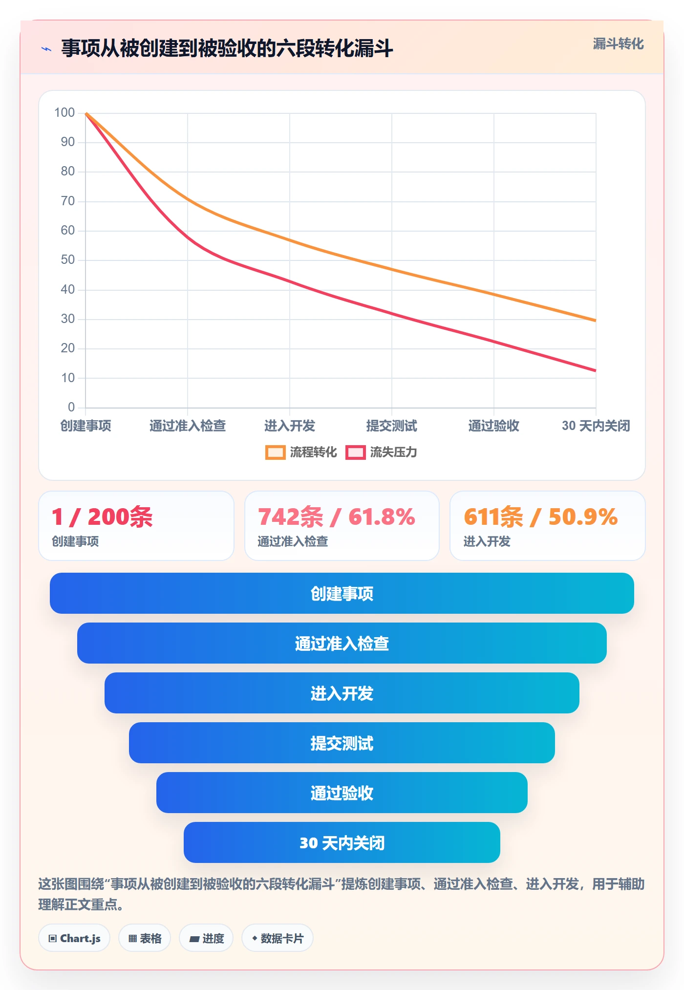 事项落地方案:产品经理开展任务管理的落地方案案例解析