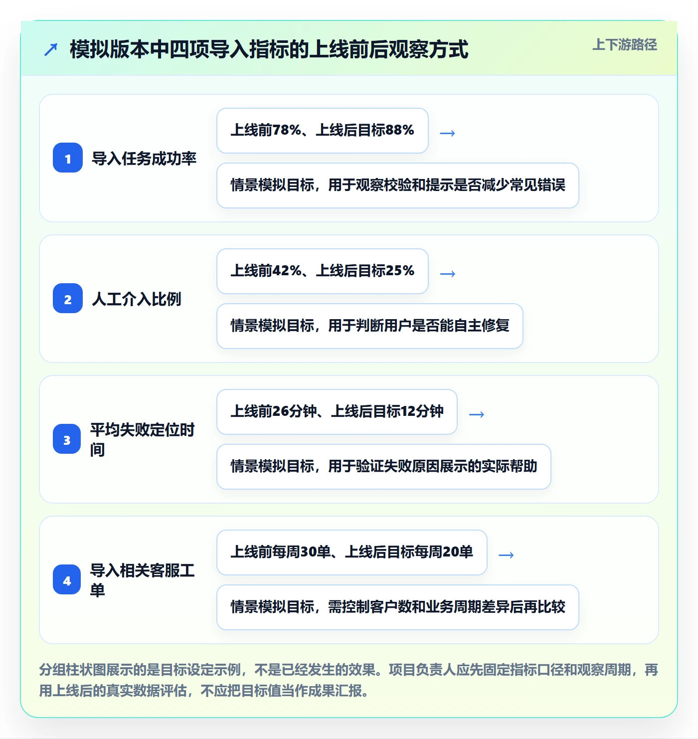 需求排期如何做好版本规划?项目负责人落地方案与操作步骤