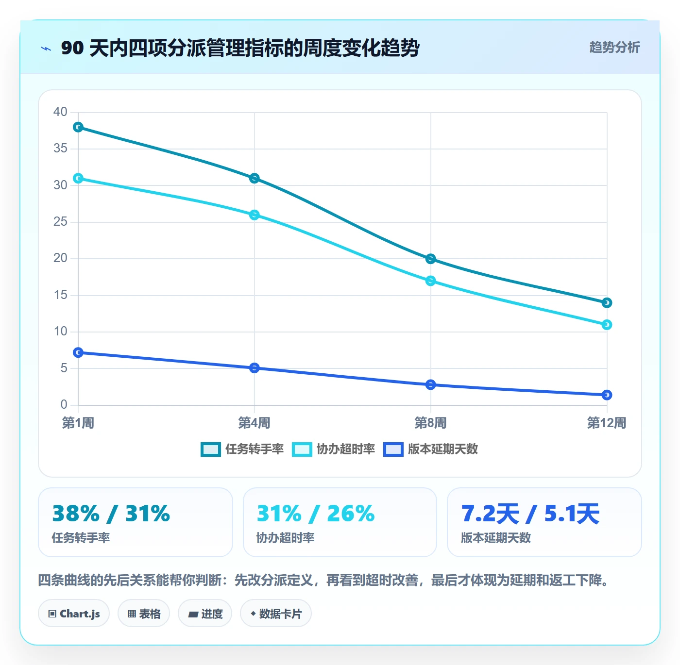 协办管理指南:研发团队如何做好任务分派,实操方法全流程