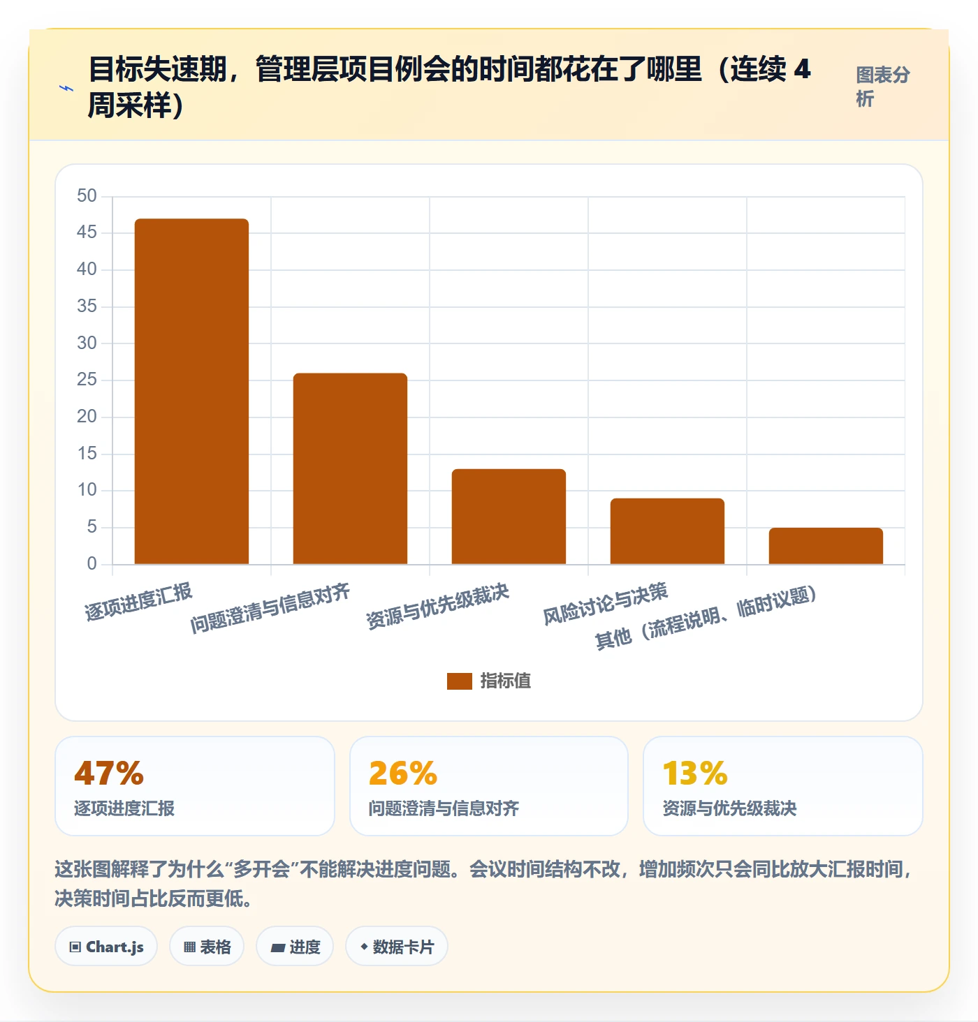 目标进度落地方案:管理层开展项目目标的流程优化案例解析