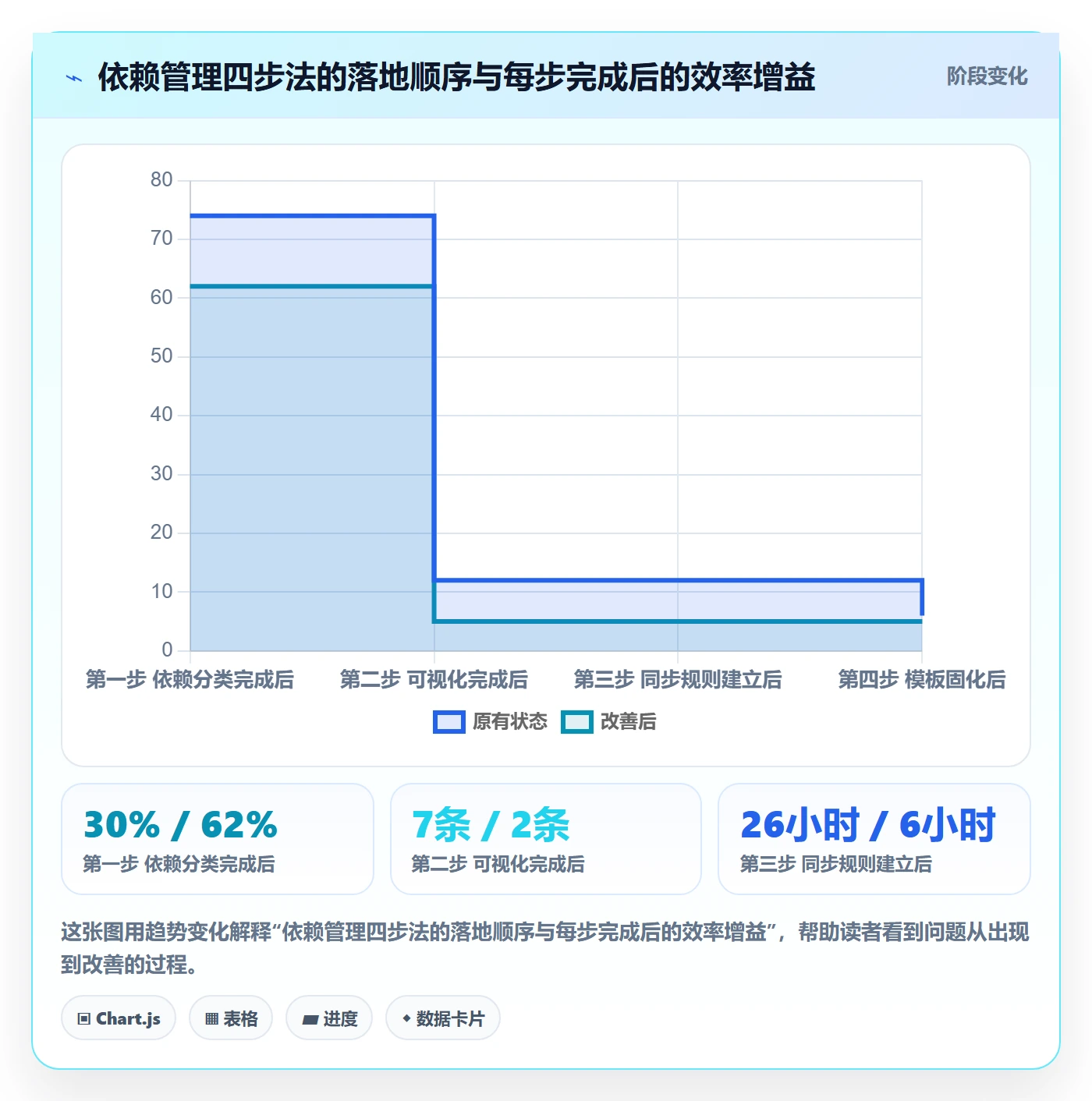 FS实操方法:产品经理提升任务依赖效率的协同管理方法与模板
