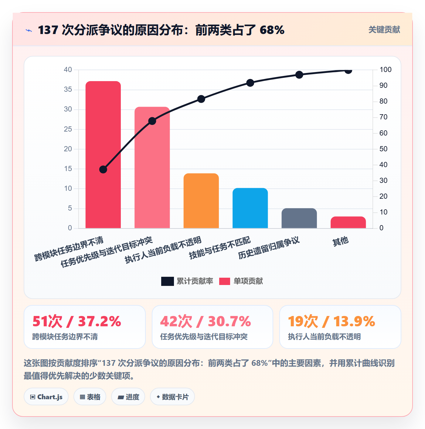 指派最佳实践:产品经理任务分派制度设计,常见问题