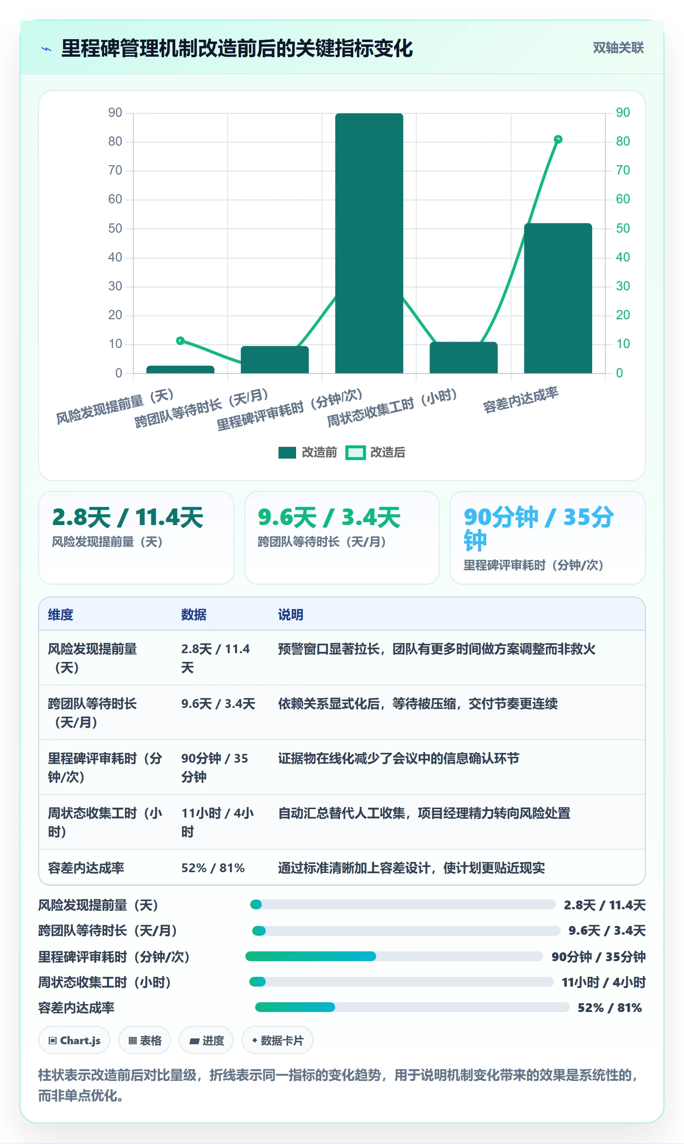 里程碑计划怎么做?项目经理落地方案:里程碑从0到1