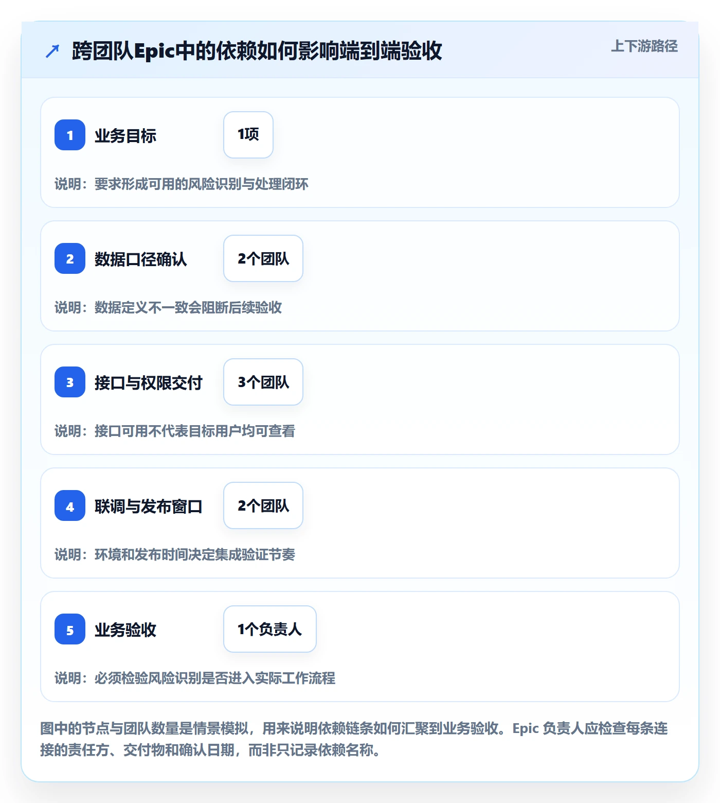Epic流程与规范:研发团队敏捷项目落地方案关键指标