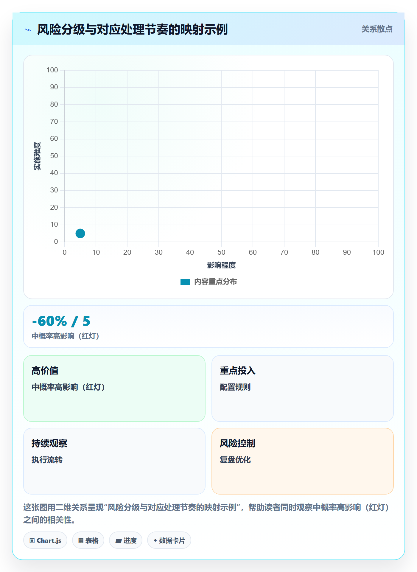 工作计划管理方法大全：企业管理者项目规划风险控制落地清单