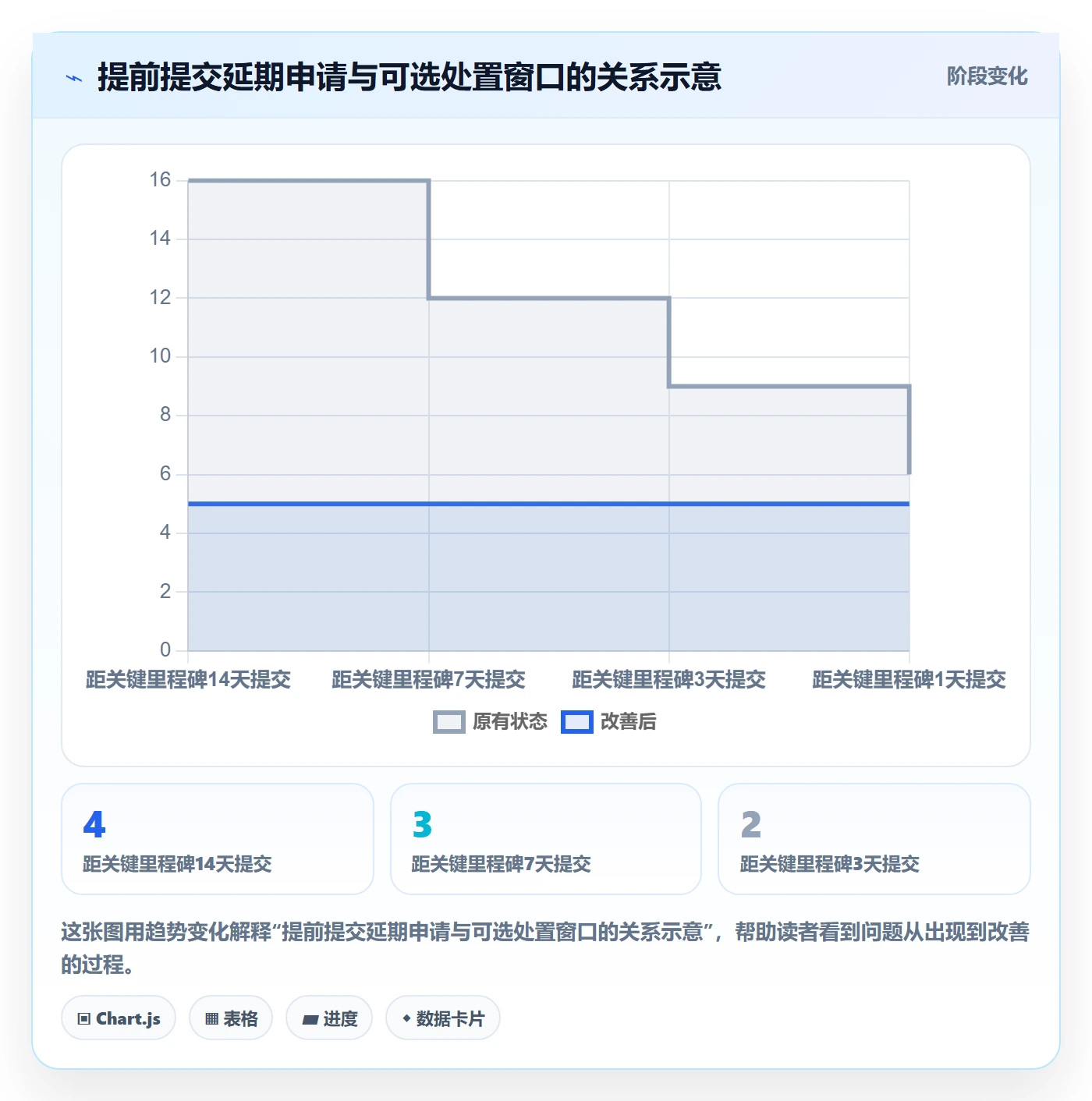 延期管理延期申请教程:实施团队数据分析,避坑指南