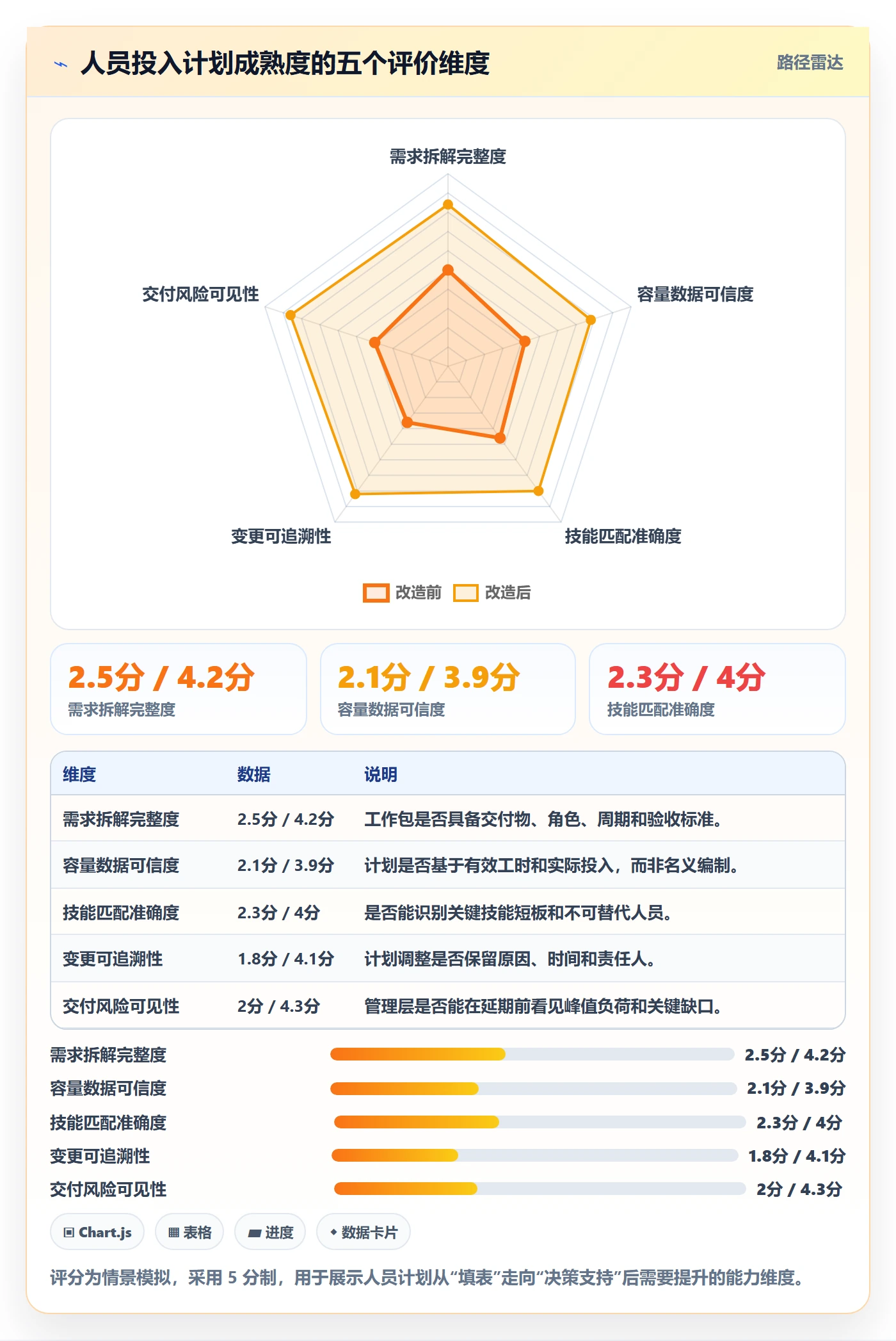 人力资源计划人员投入教程:产品经理落地方案,避坑指南